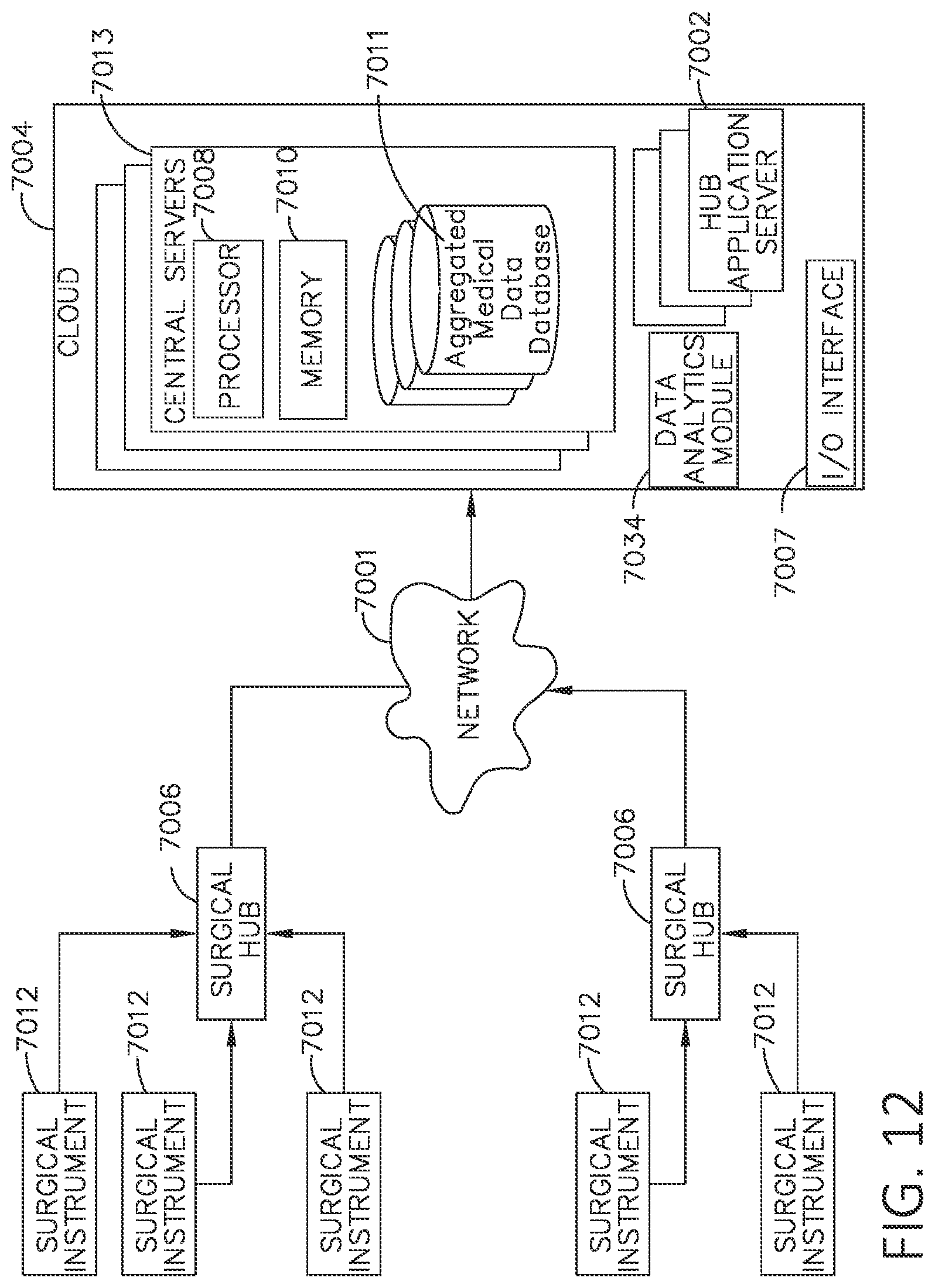 Patent US12310586 Figure 11 – Method for adaptive control schemes for surgical network control and interaction