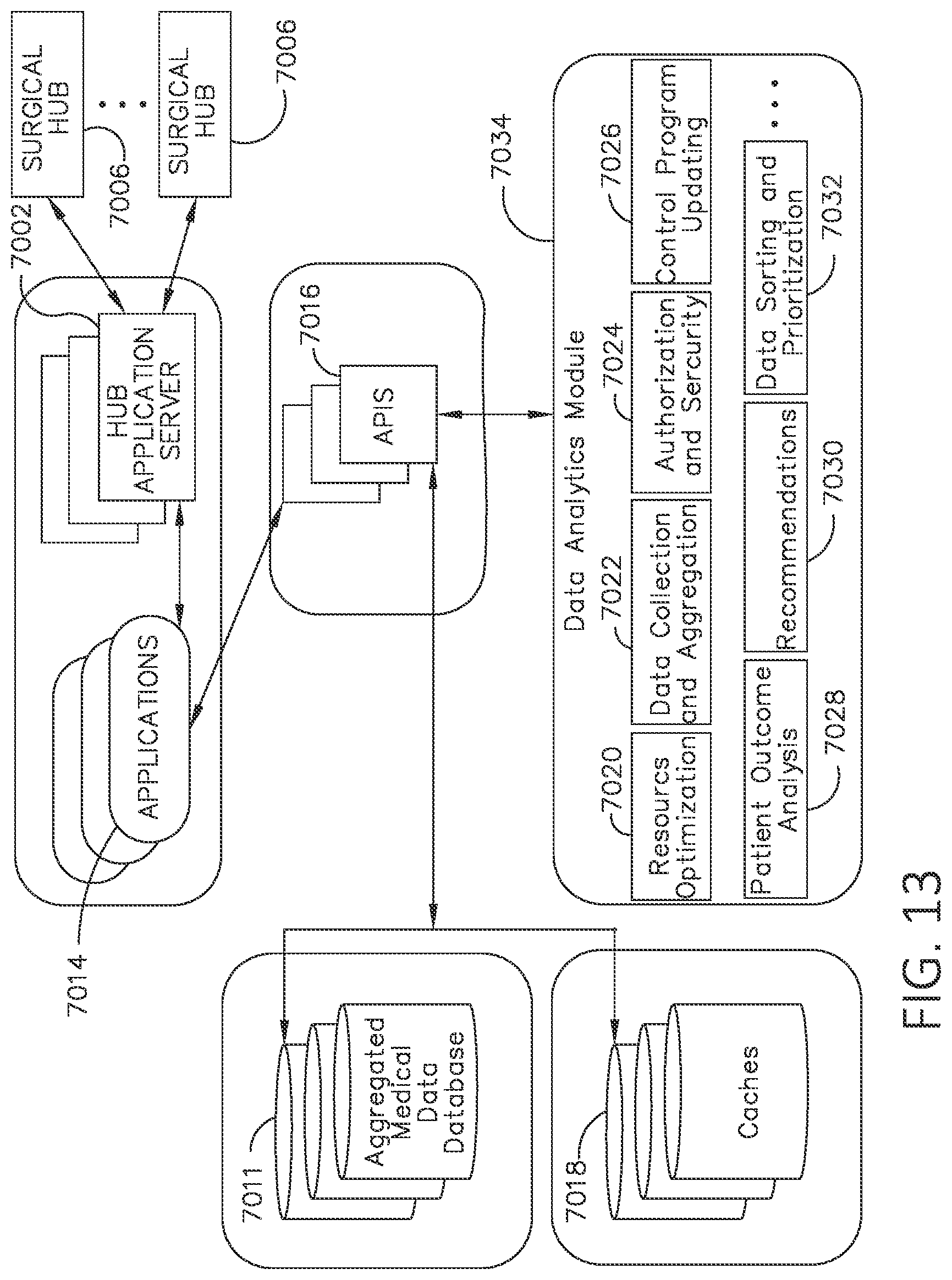 Patent US12310586 Figure 12 – Method for adaptive control schemes for surgical network control and interaction