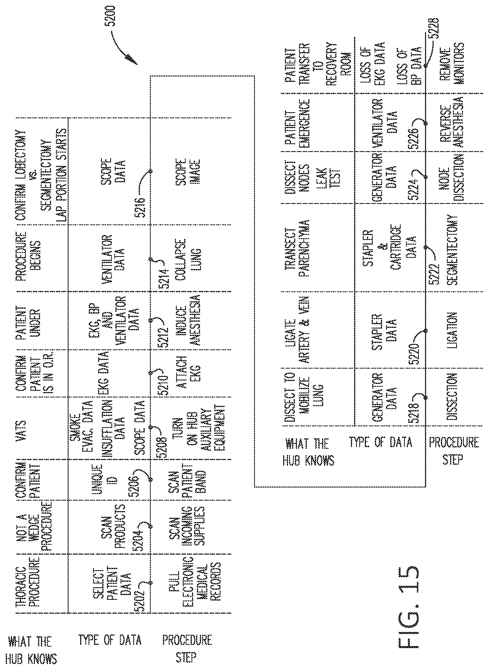 Patent US12310586 Figure 14 – Method for adaptive control schemes for surgical network control and interaction