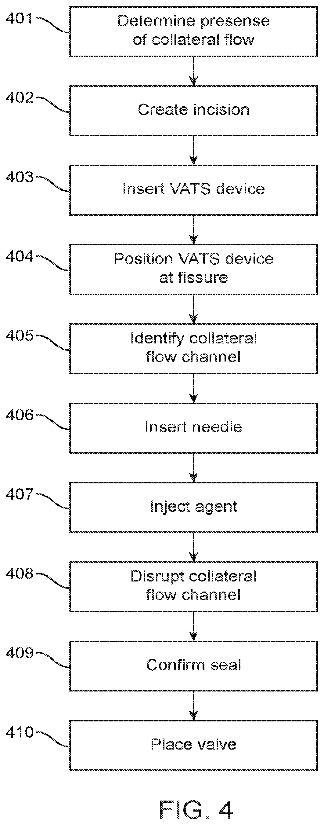 Patent US12310594 Figure 4 – Collateral flow channel sealant delivery methods and systems
