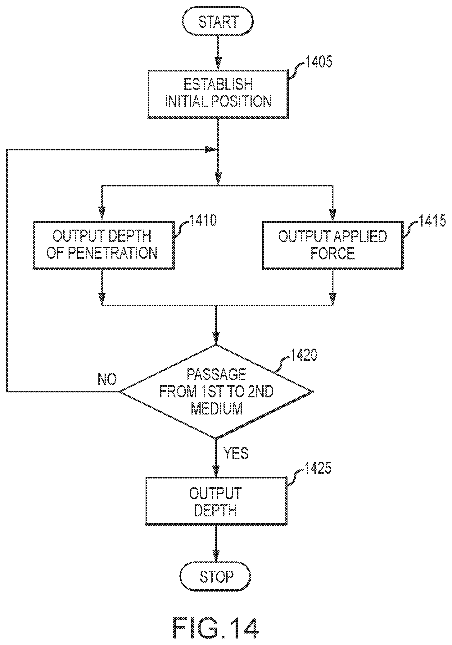 Patent US12310600 Figure 14 – Drill bit data management for penetration-monitoring drill