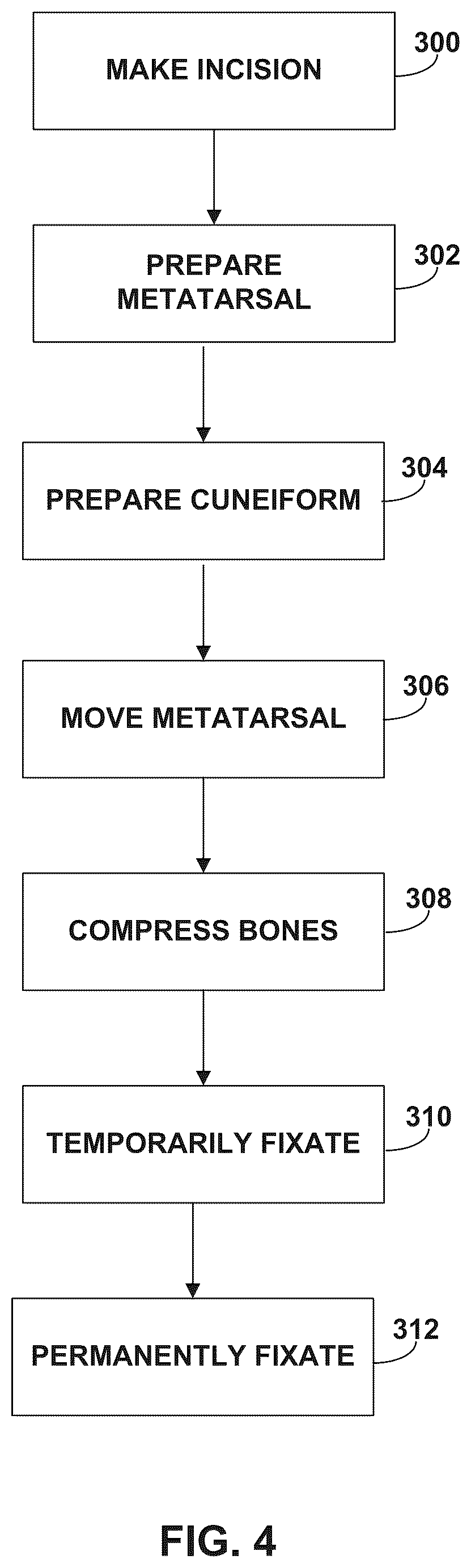 Patent US12310603 Figure 4 – System and technique for metatarsal realignment with reduced incision length
