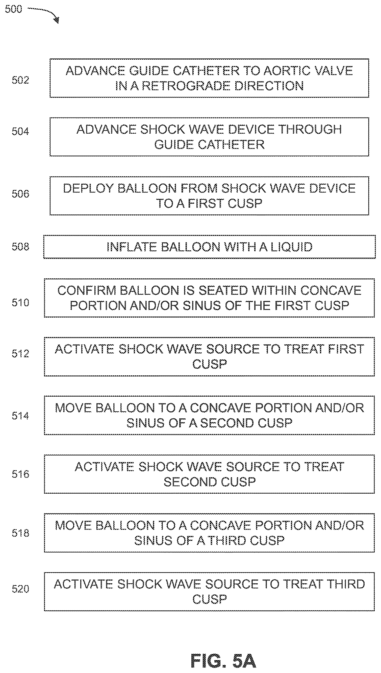 Patent US12310605 Figure 11 – Shock wave valvuloplasty with multiple balloons