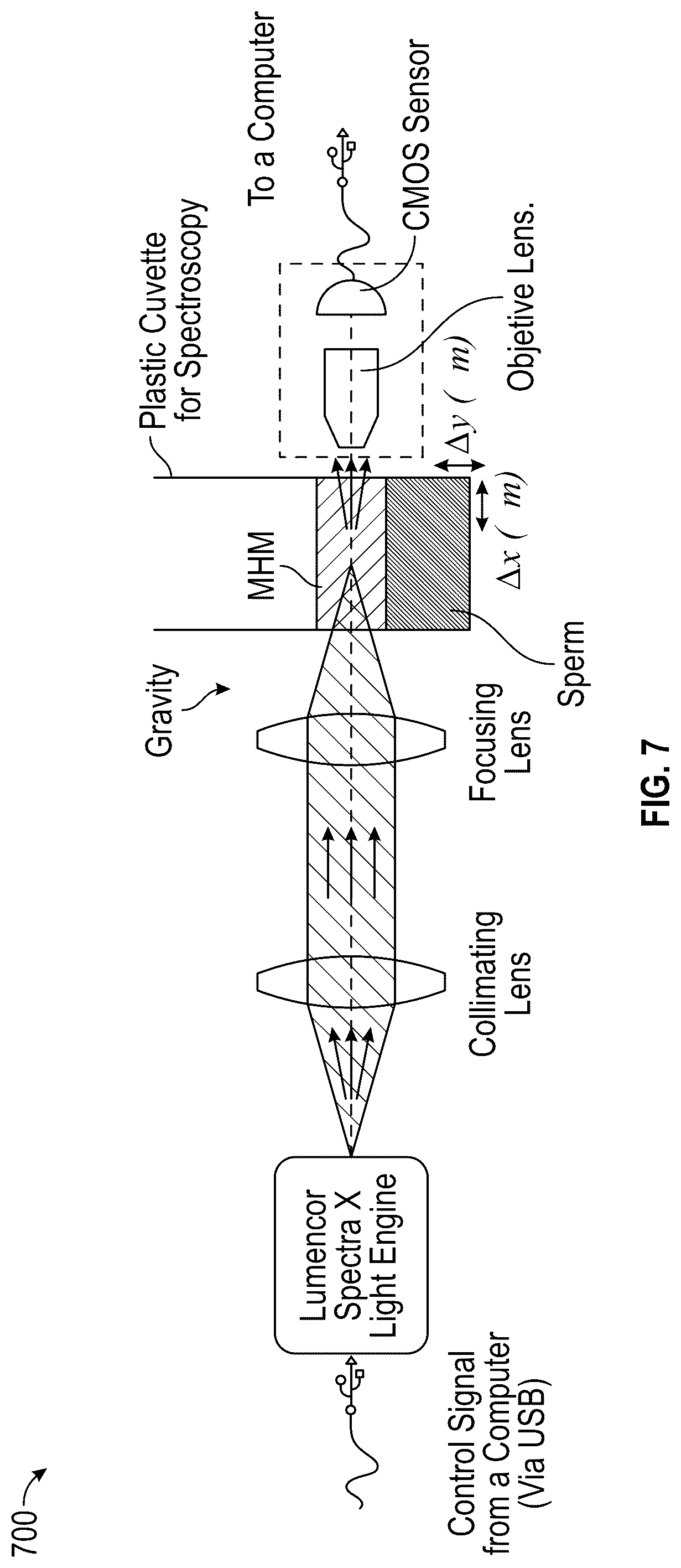 Patent US12310625 Figure 7 – Autonomous insemination in an intelligent automated in vitro fertilization and intracytoplasmic sperm injection platform