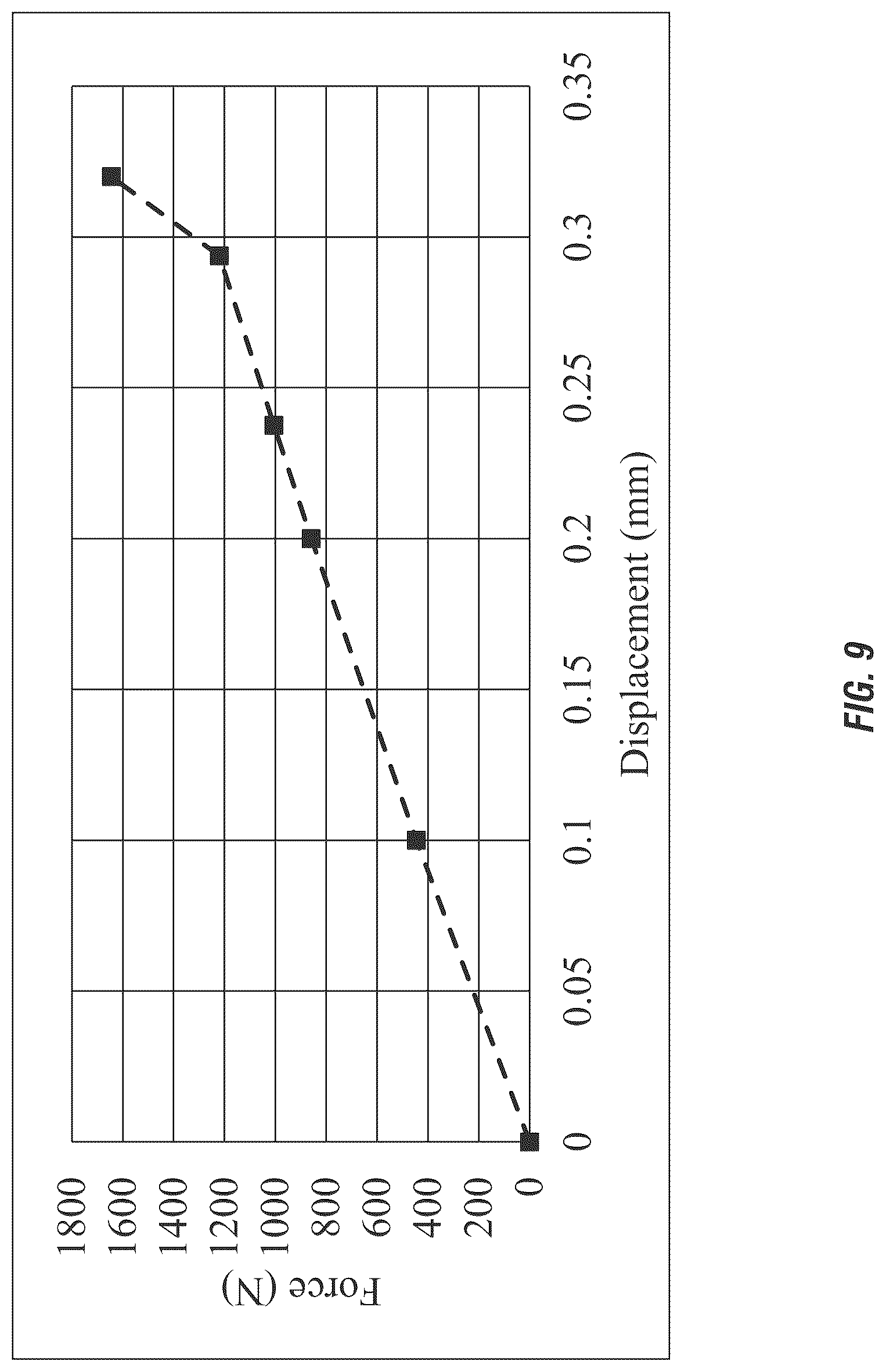 Patent US12310635 Figure 9 – Tunable stiffness bone rod