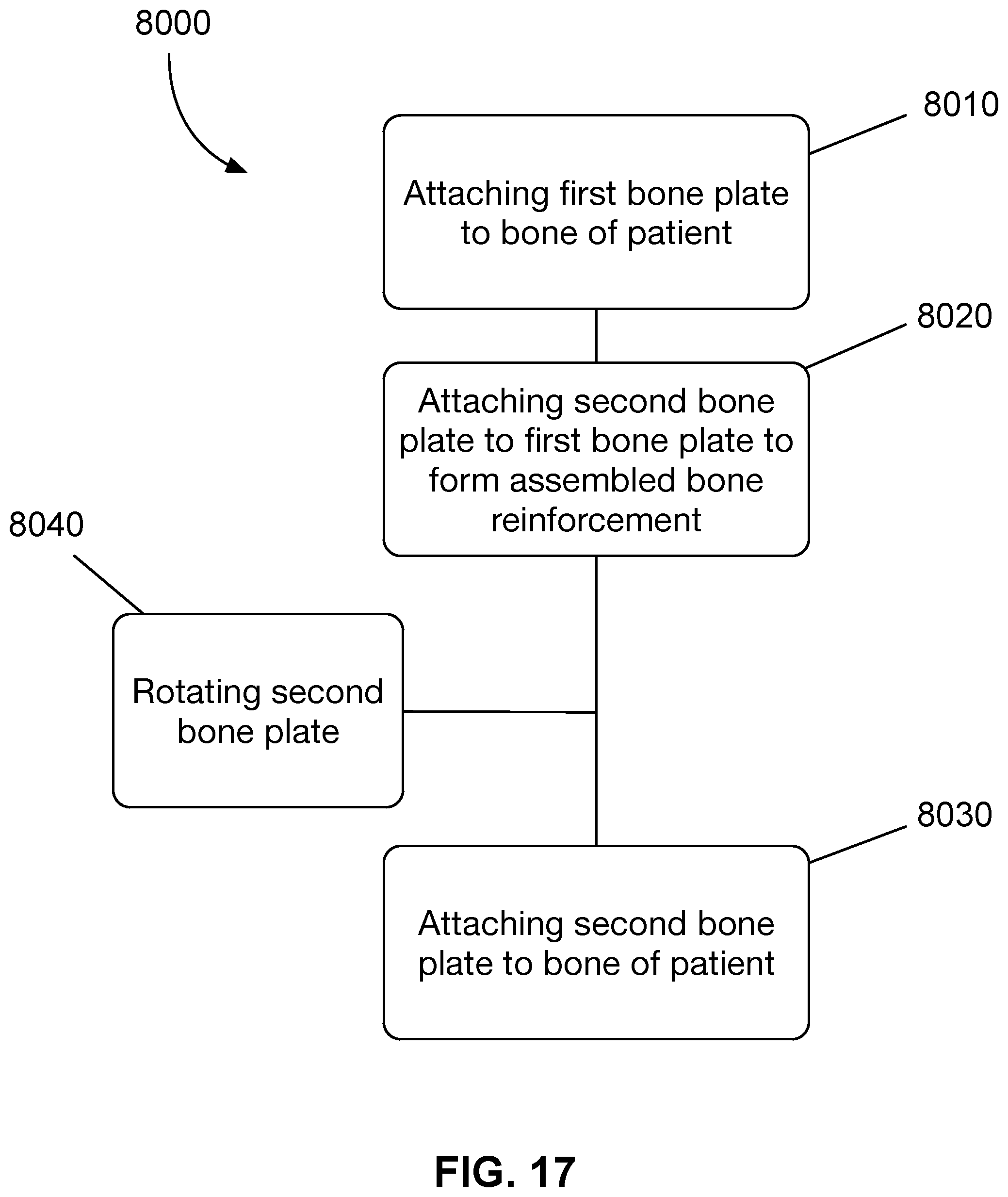 Patent US12310638 Figure 13 – Modular bone reinforcement
