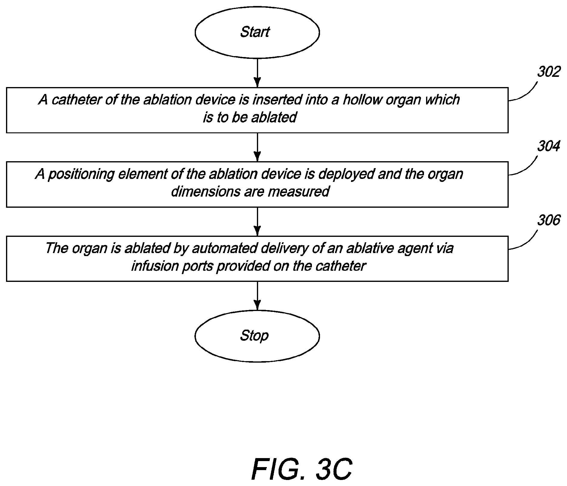 Patent US12310650 Figure 6 – Methods of ablating tissue using time-limited treatment periods
