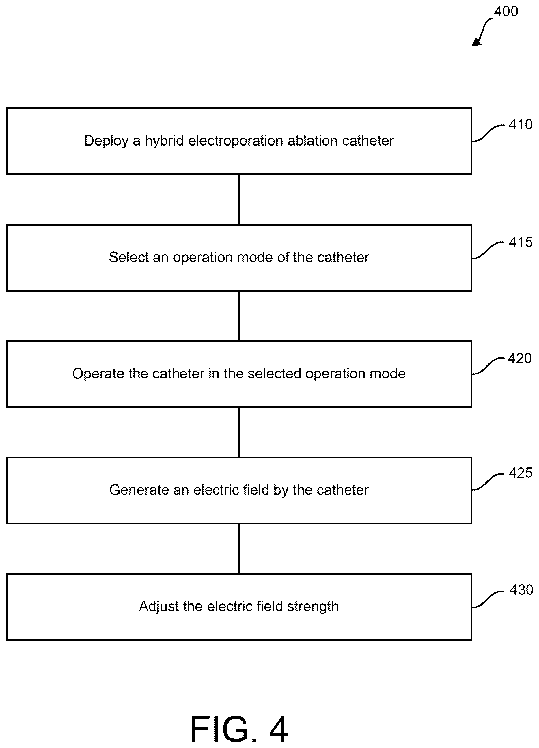 Patent US12310652 Figure 6 – Hybrid electroporation ablation catheter