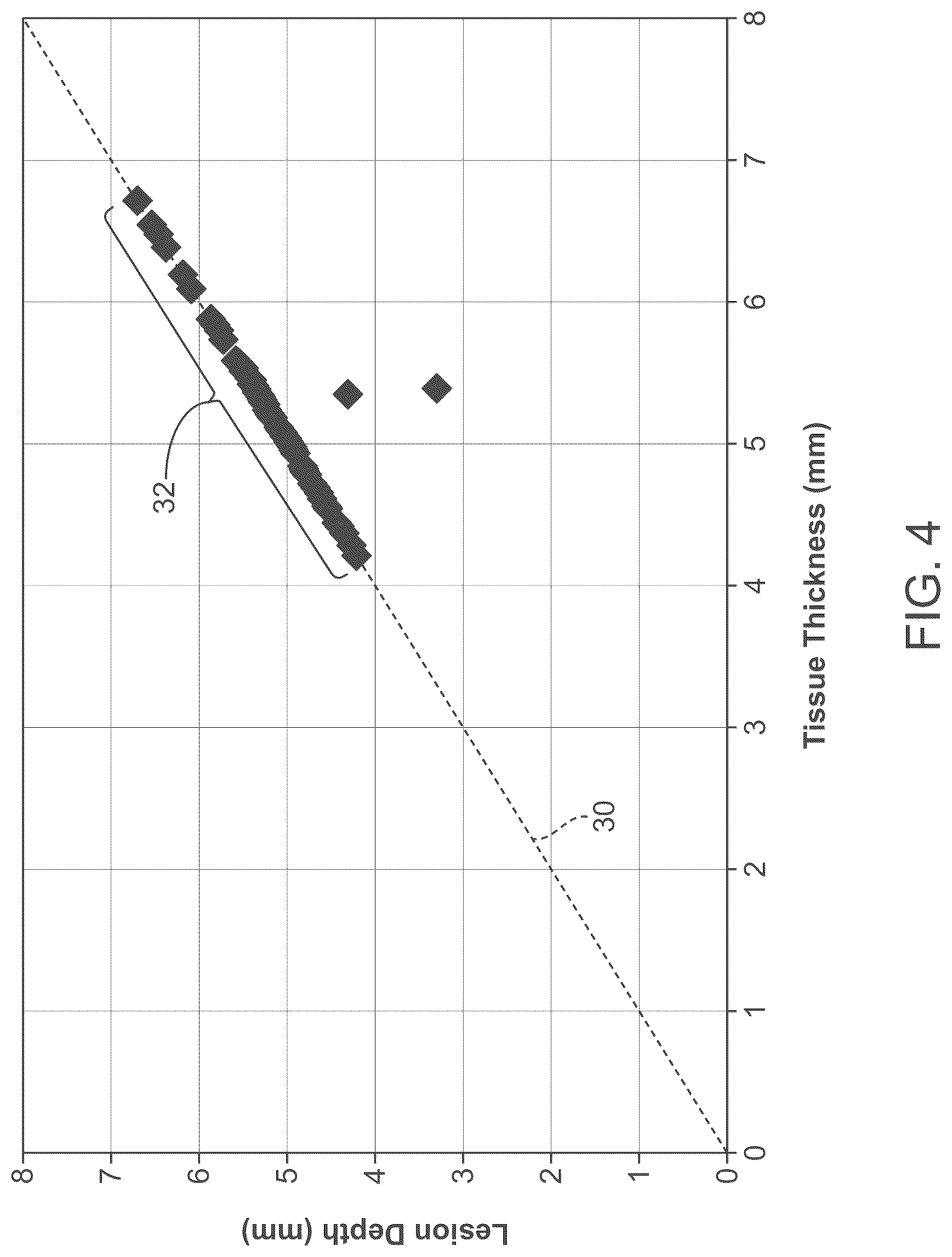 Patent US12310654 Figure 4 – RF ablation device