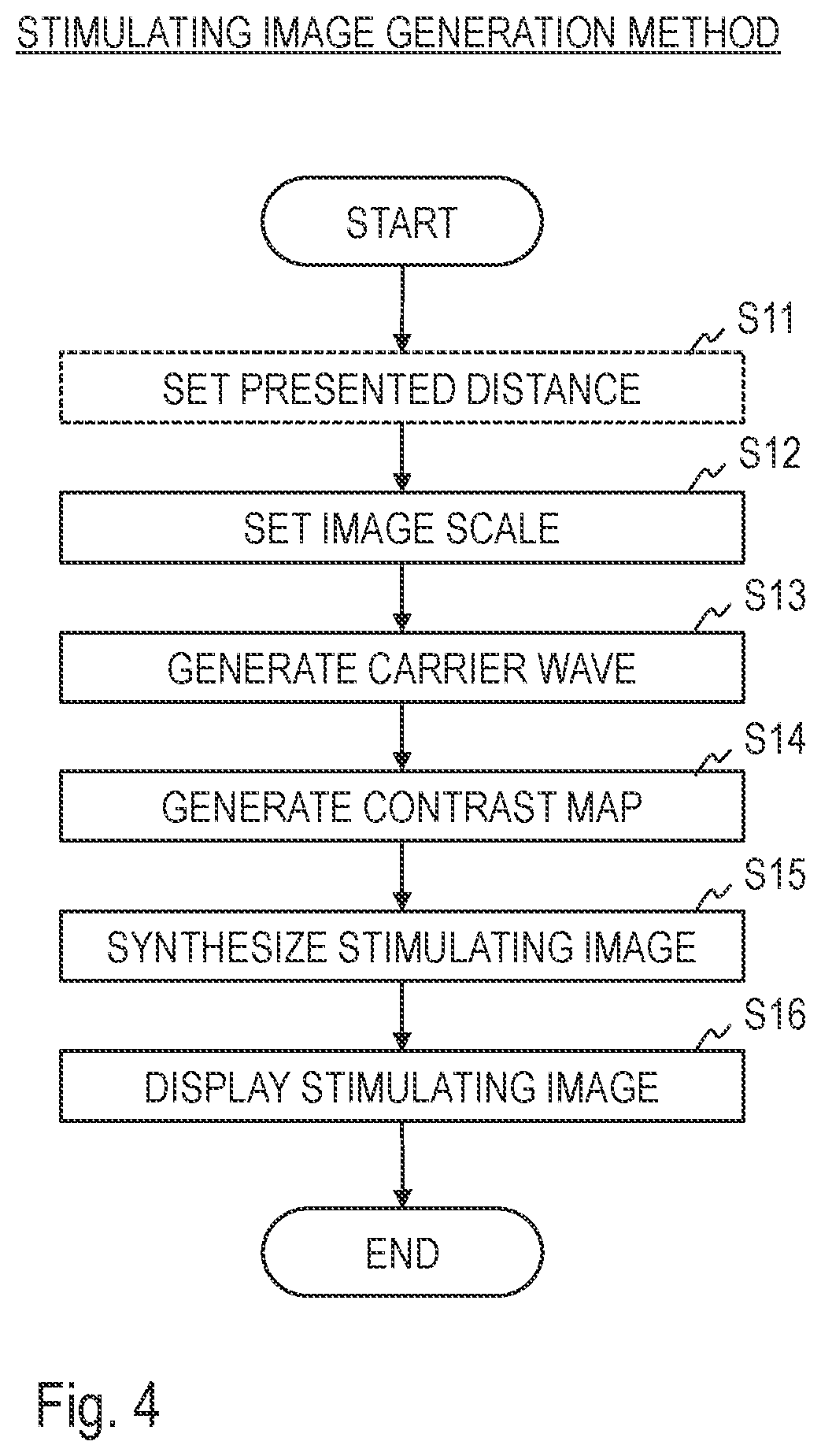 Patent US12310658 Figure 3 – Image generation apparatus, image generation method, and program