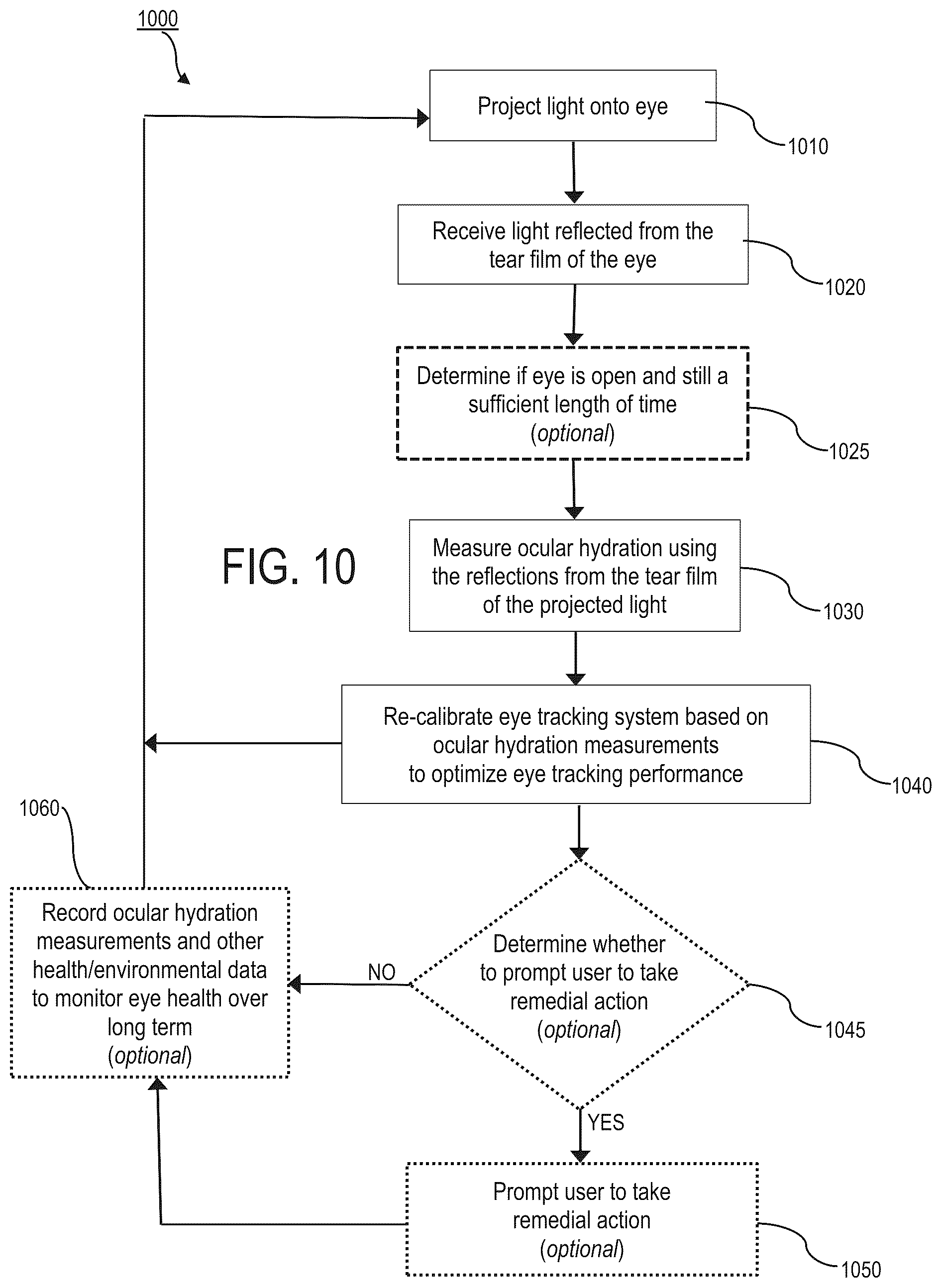 Patent US12310660 Figure 14 – Ocular hydration sensor