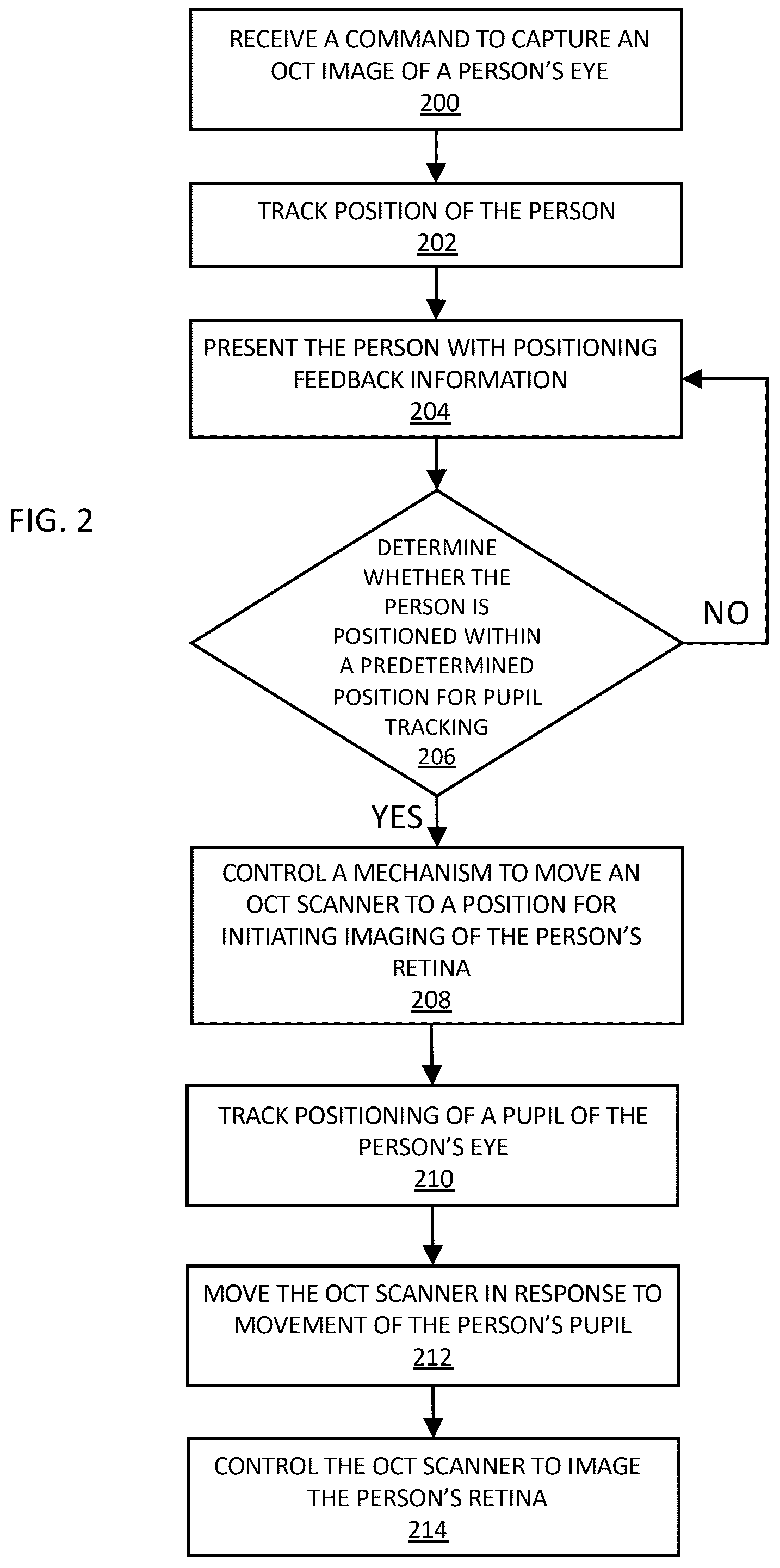 Patent US12310661 Figure 2 – Systems and methods for imaging a target feature of a subject based on tracked positions of the subject and the target feature