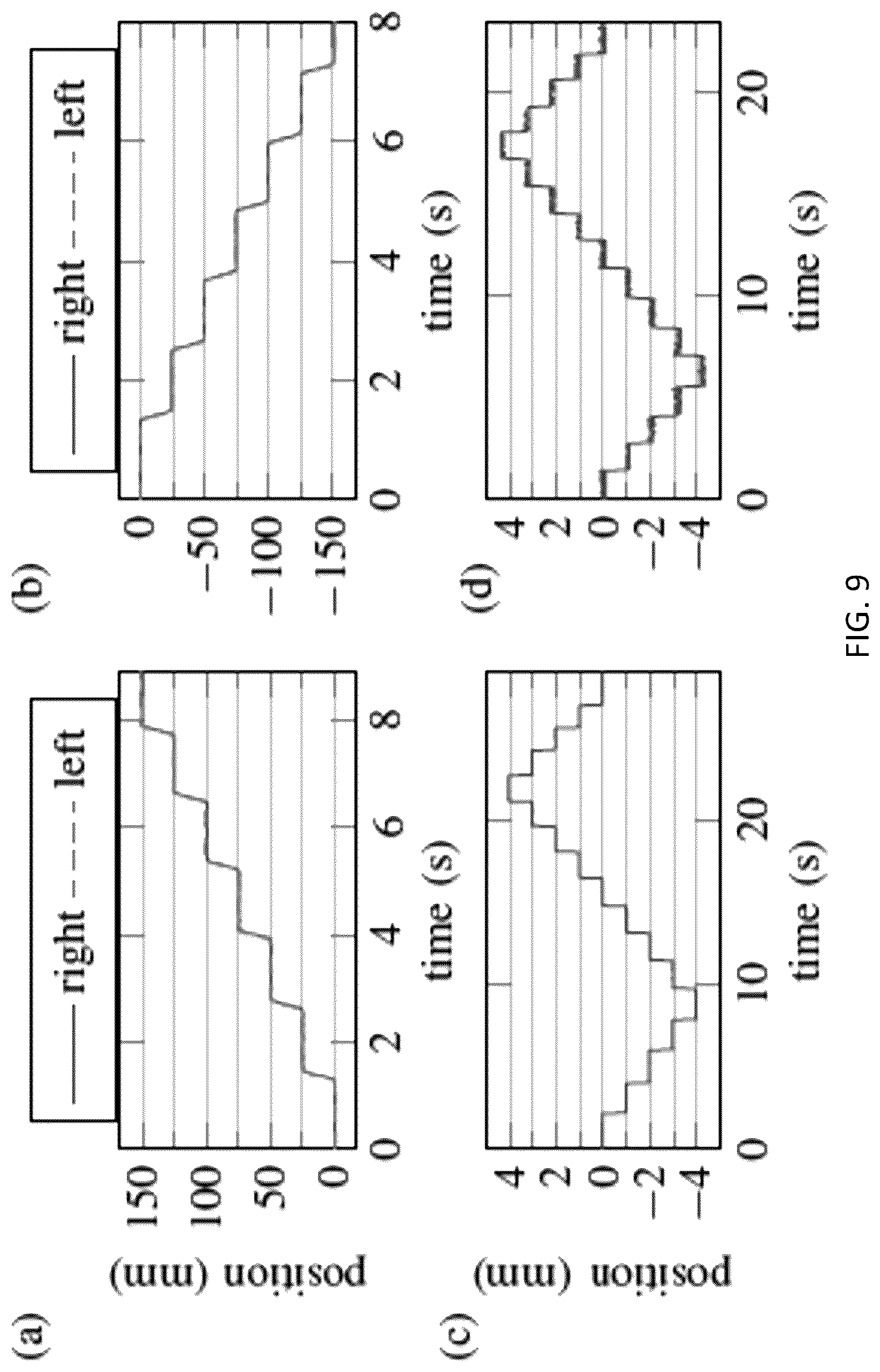 Patent US12310661 Figure 9 – Systems and methods for imaging a target feature of a subject based on tracked positions of the subject and the target feature
