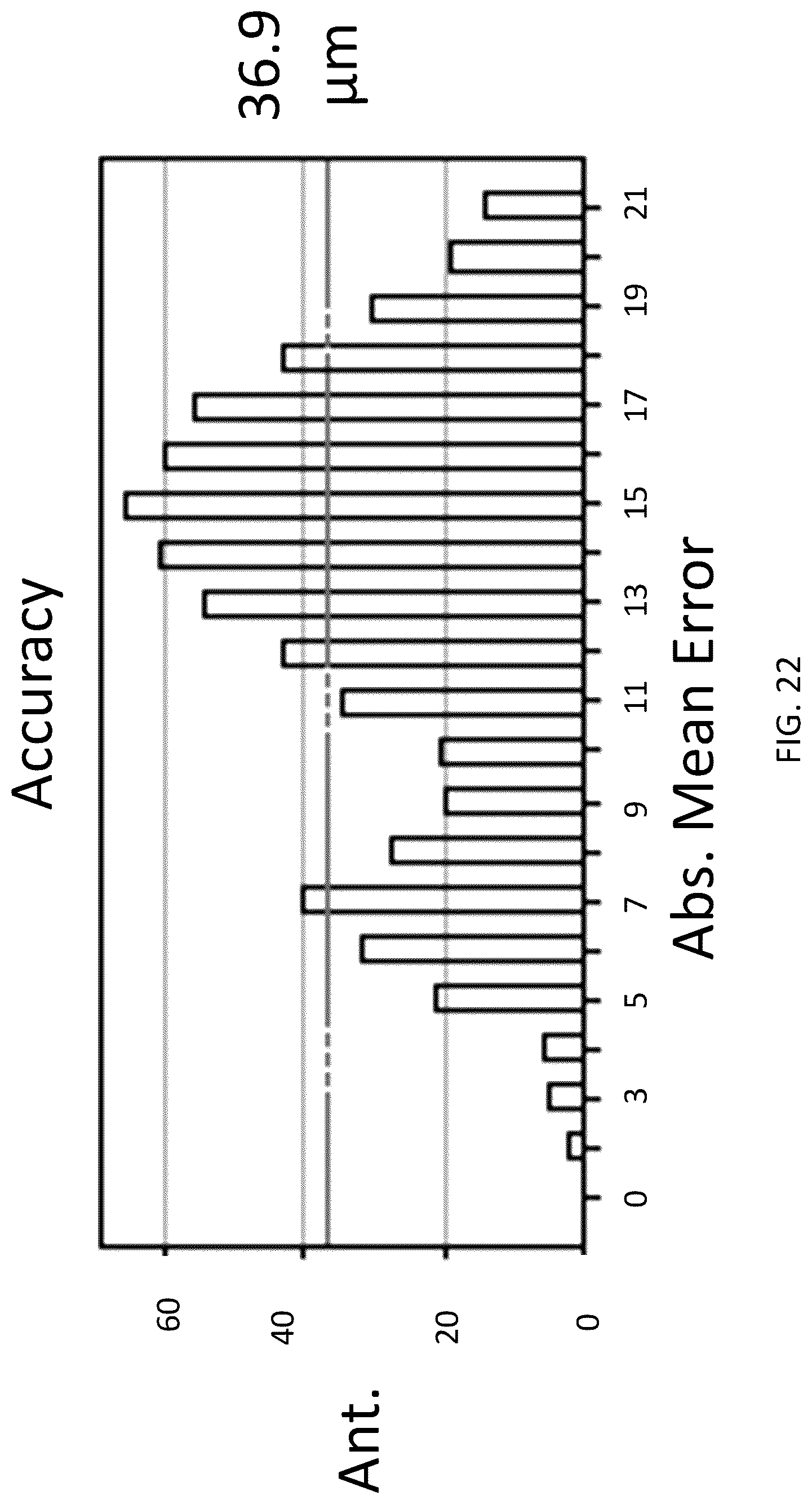 Patent US12310661 Figure 20 – Systems and methods for imaging a target feature of a subject based on tracked positions of the subject and the target feature
