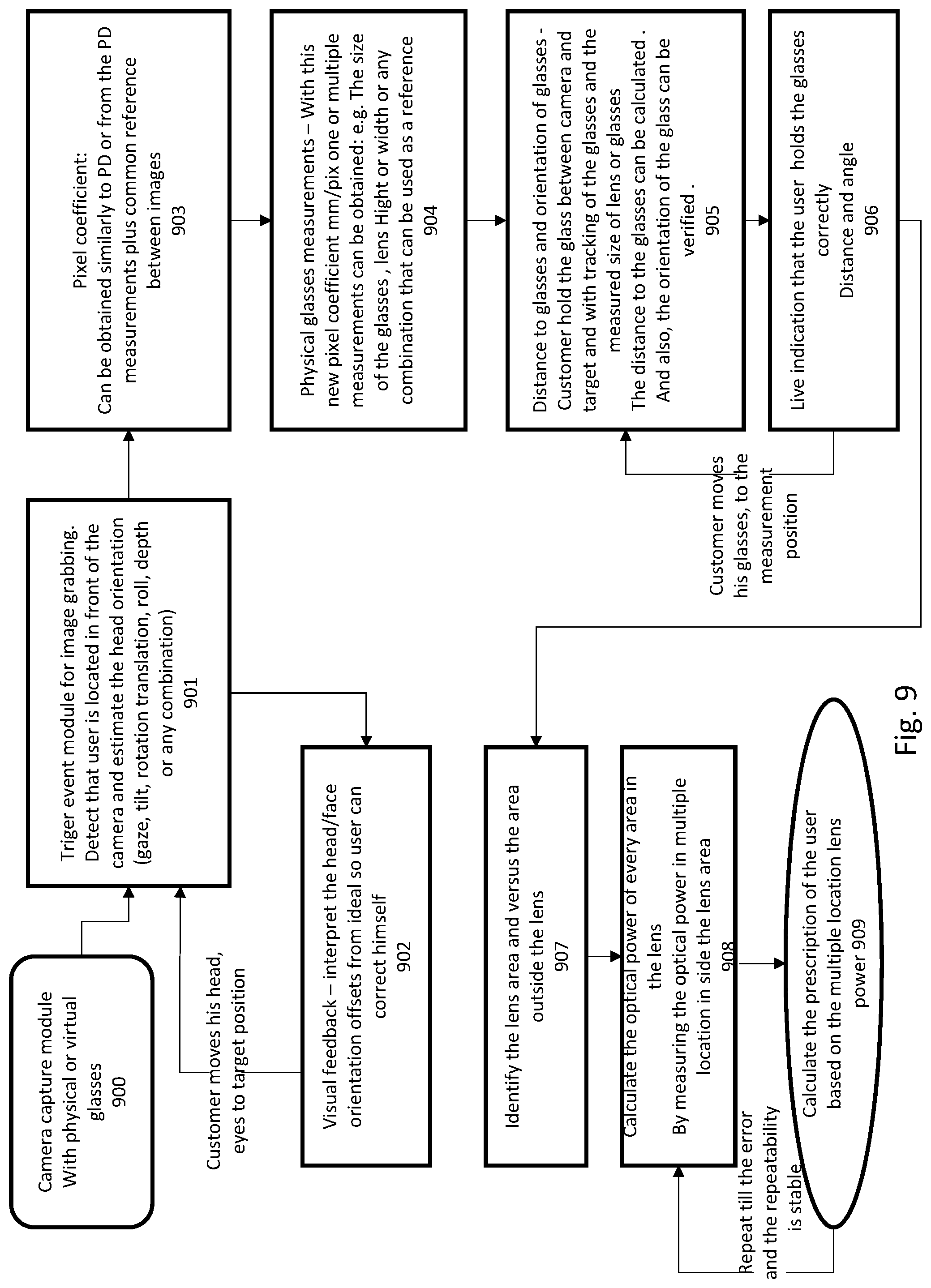 Patent US12310663 Figure 4 – System and method for digital optician measurements