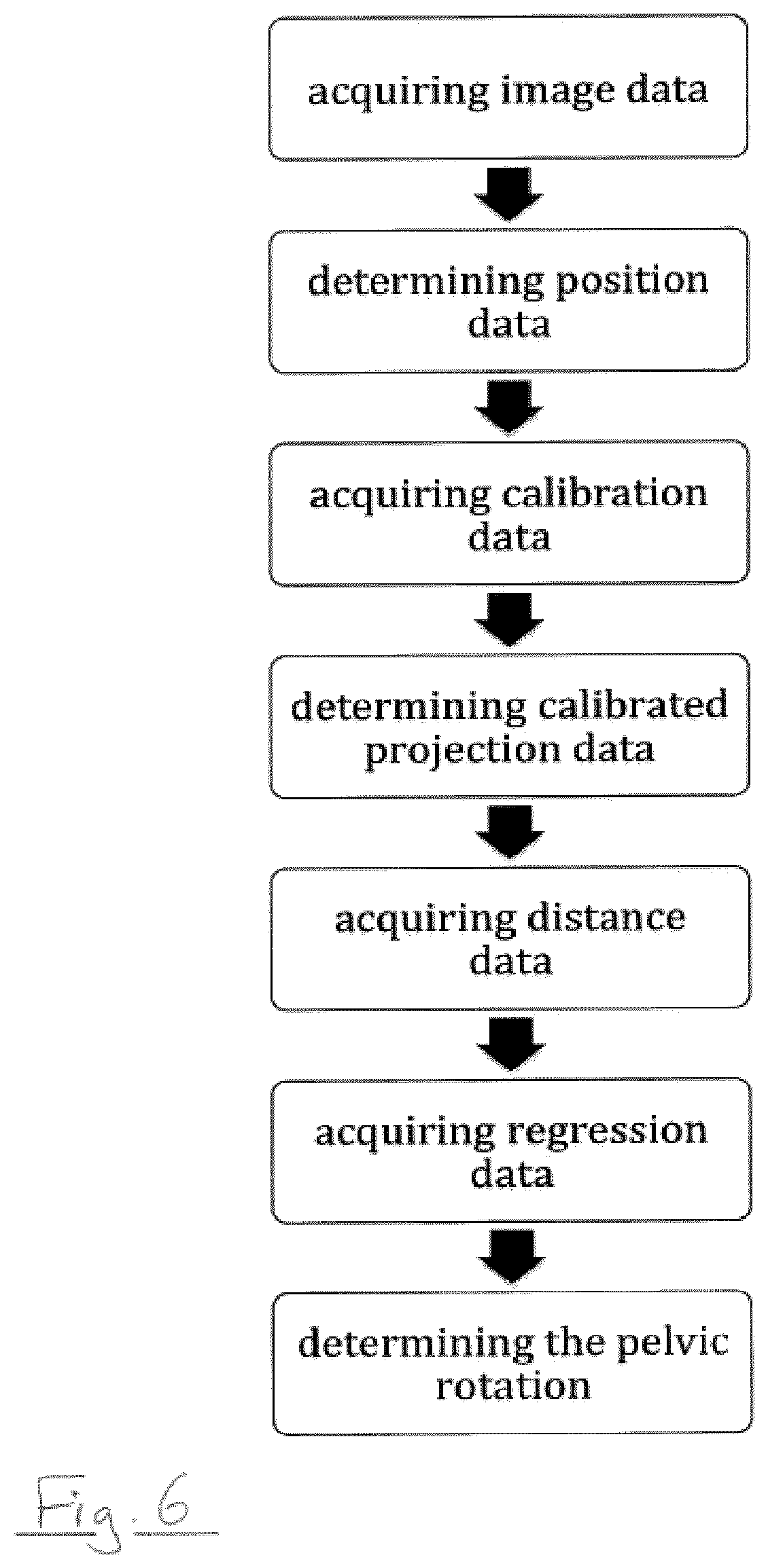 Patent US12310667 Figure 6 – Sagittal rotation determination