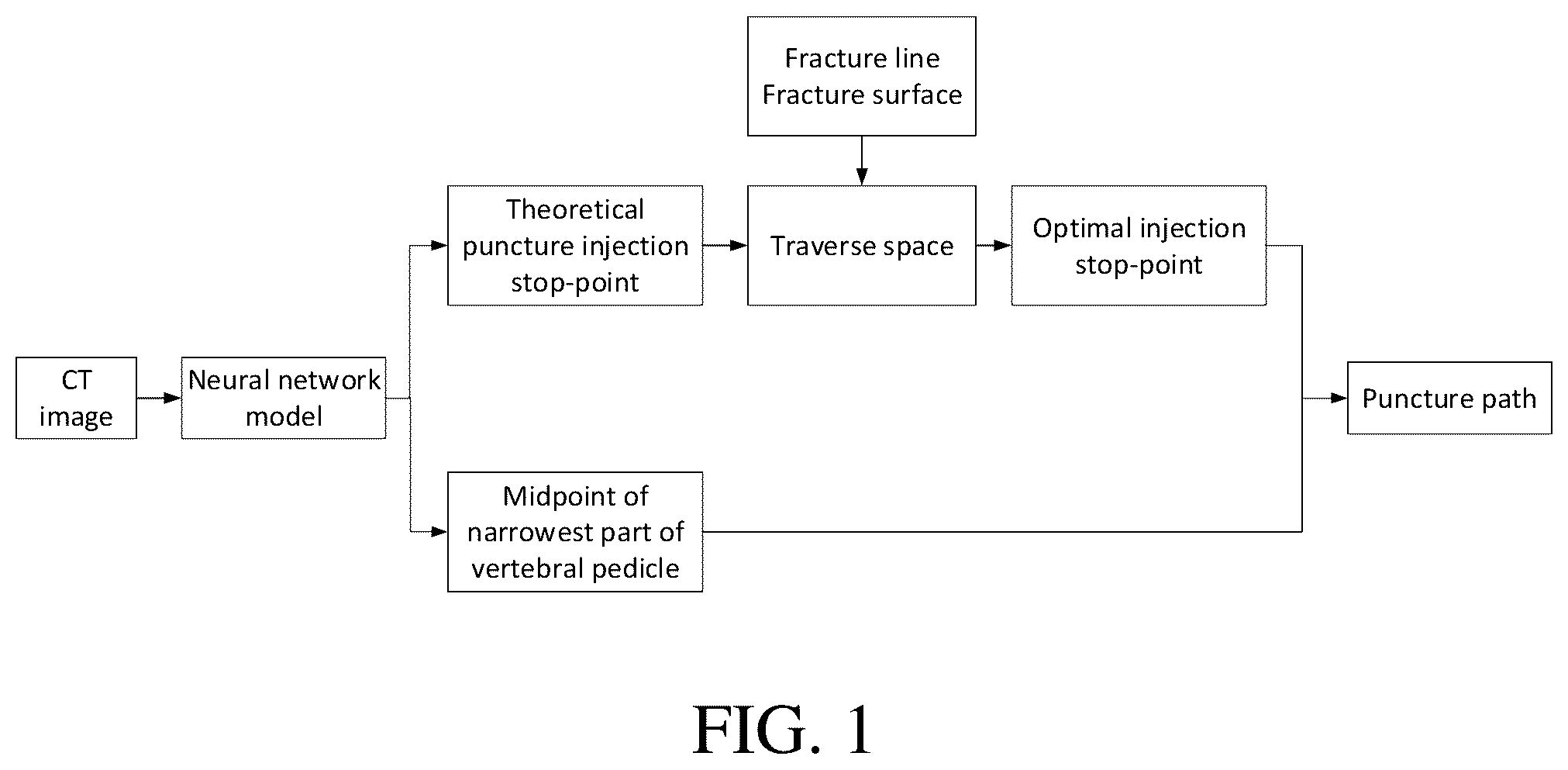 Patent US12310668 Figure 1 – Intelligent planning method, device, equipment and medium for puncture path in PVP surgery