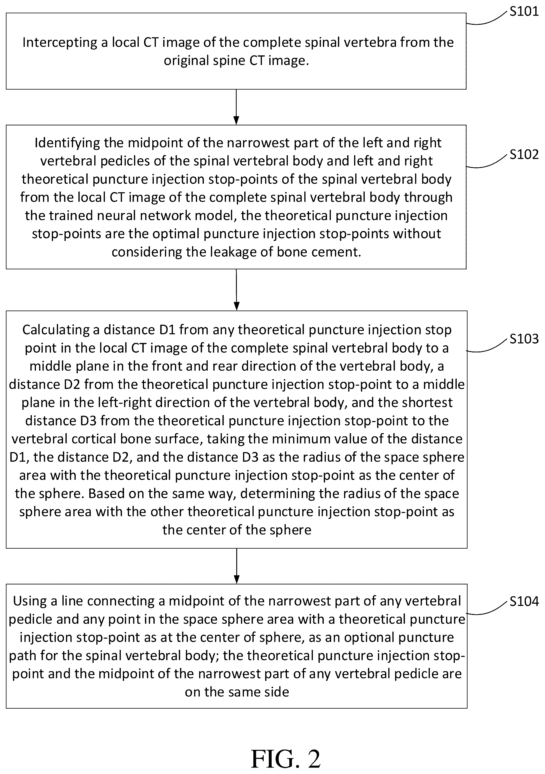 Patent US12310668 Figure 2 – Intelligent planning method, device, equipment and medium for puncture path in PVP surgery