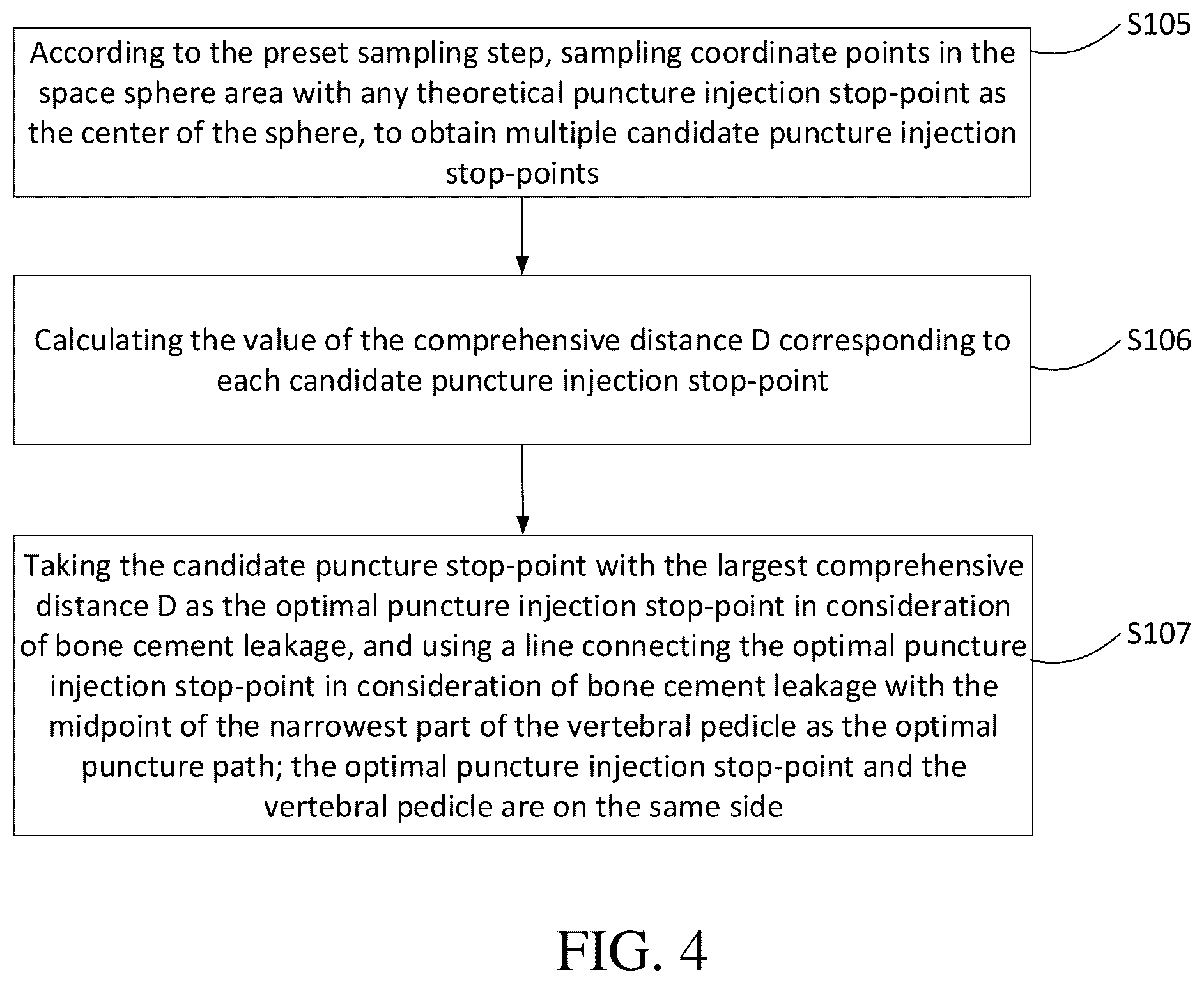 Patent US12310668 Figure 4 – Intelligent planning method, device, equipment and medium for puncture path in PVP surgery