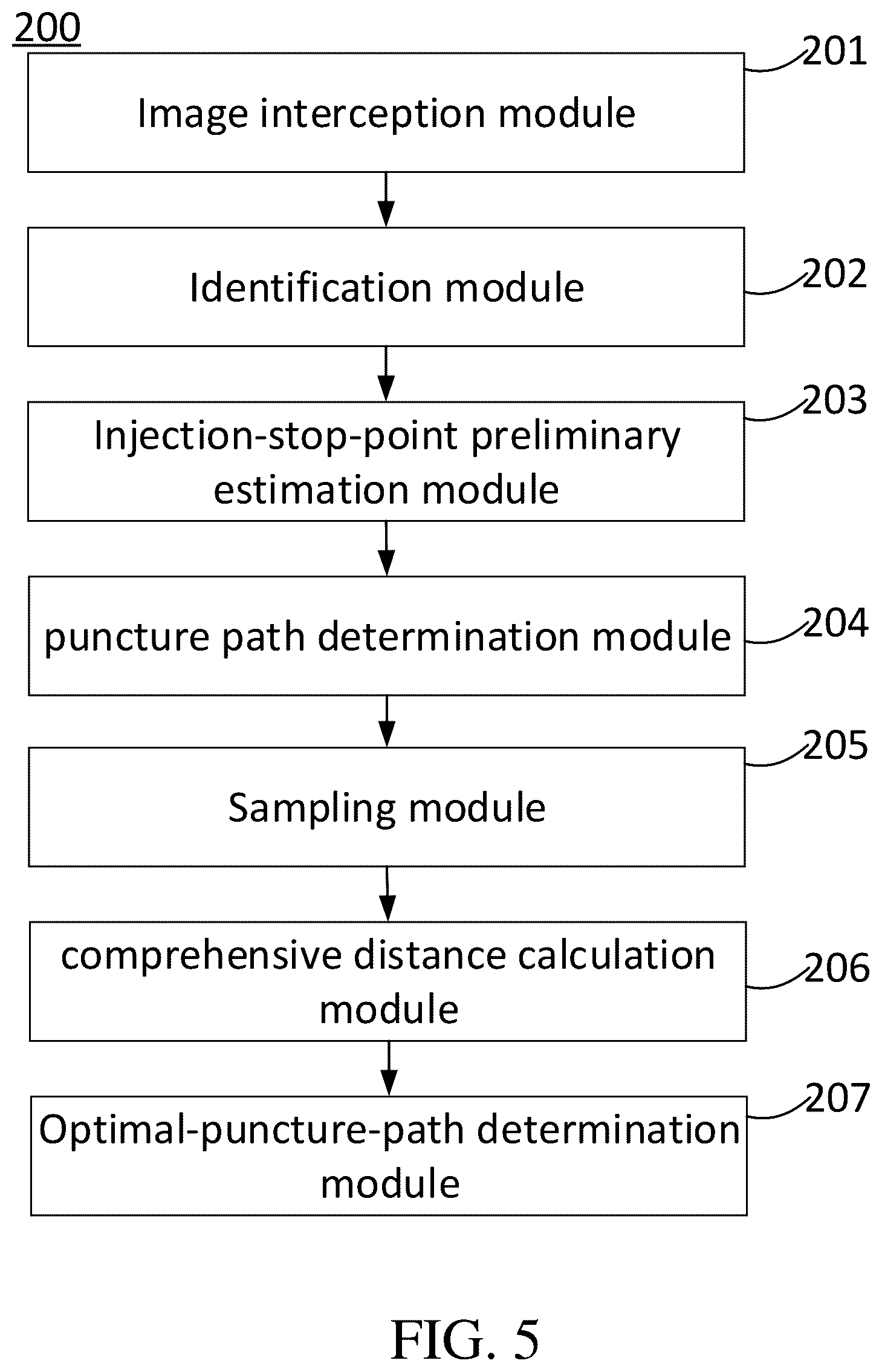 Patent US12310668 Figure 5 – Intelligent planning method, device, equipment and medium for puncture path in PVP surgery
