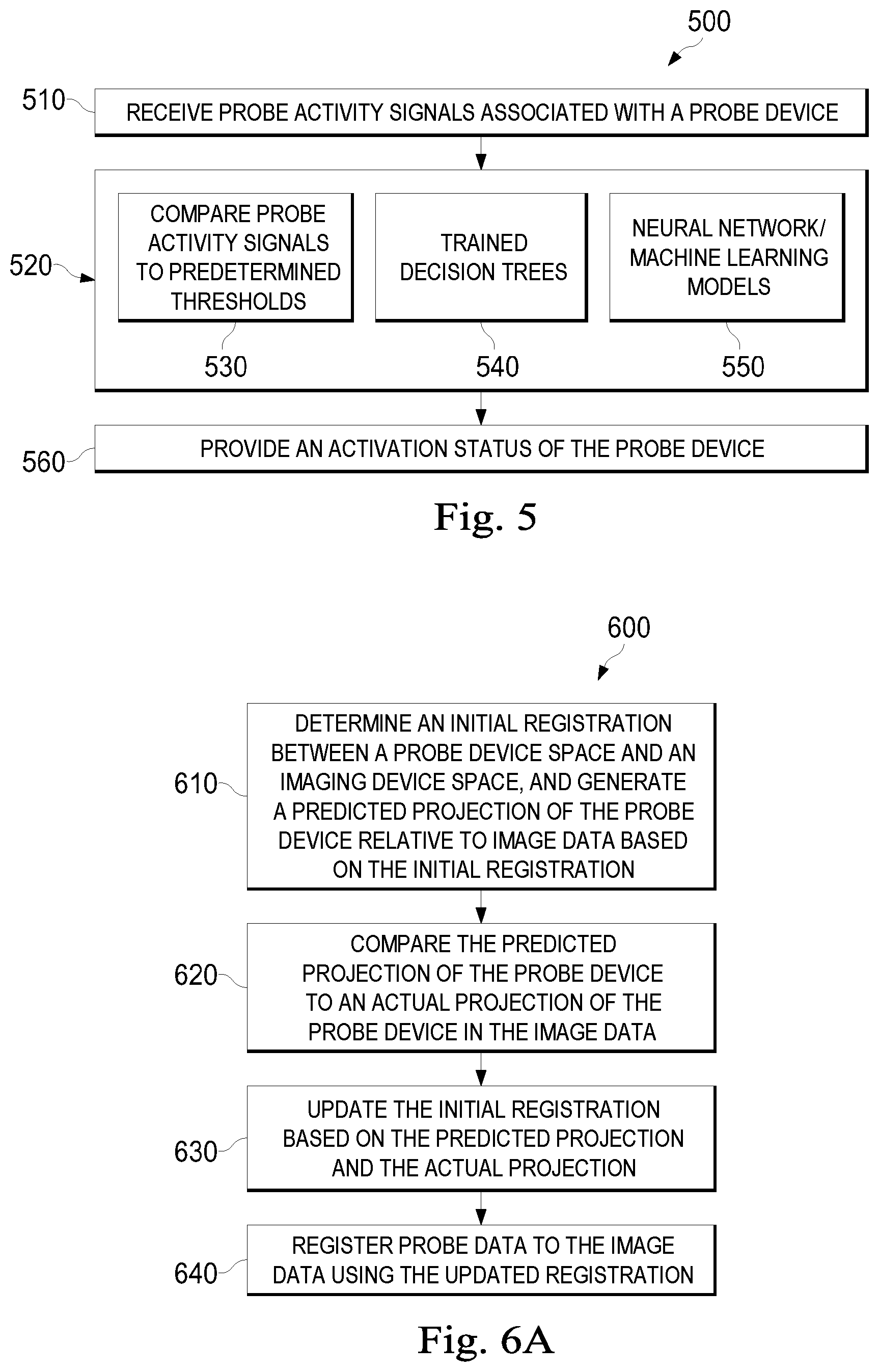 Patent US12310670 Figure 11 – System and method related to registration for a medical procedure