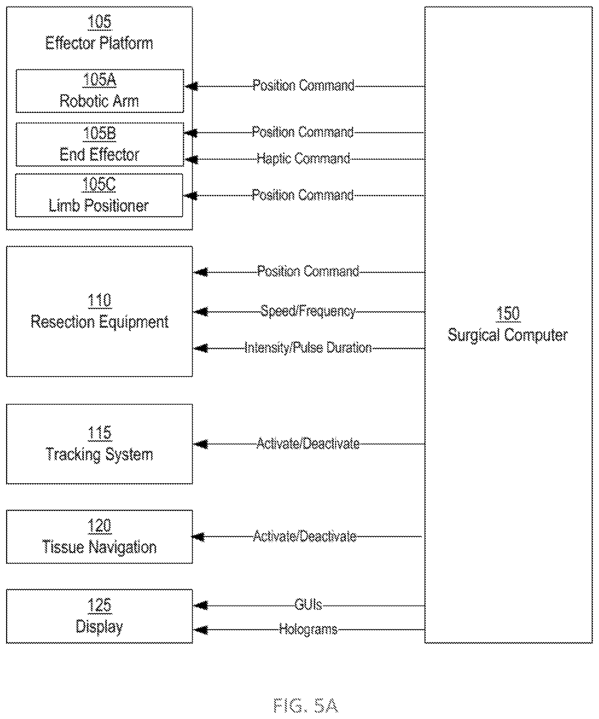 Patent US12310671 Figure 5 – Computer controlled surgical rotary tool