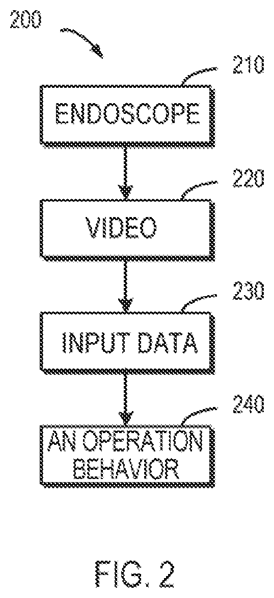 Patent US12310674 Figure 2 – Method, apparatus, device and computer storage medium for a medical assistance operation