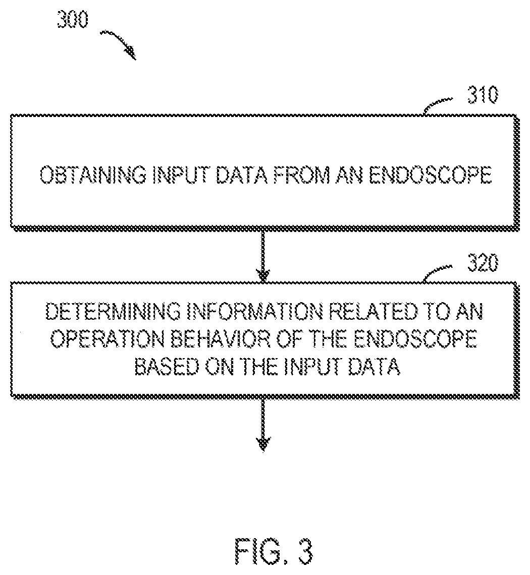 Patent US12310674 Figure 3 – Method, apparatus, device and computer storage medium for a medical assistance operation