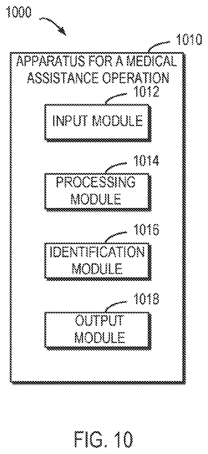 Patent US12310674 Figure 10 – Method, apparatus, device and computer storage medium for a medical assistance operation