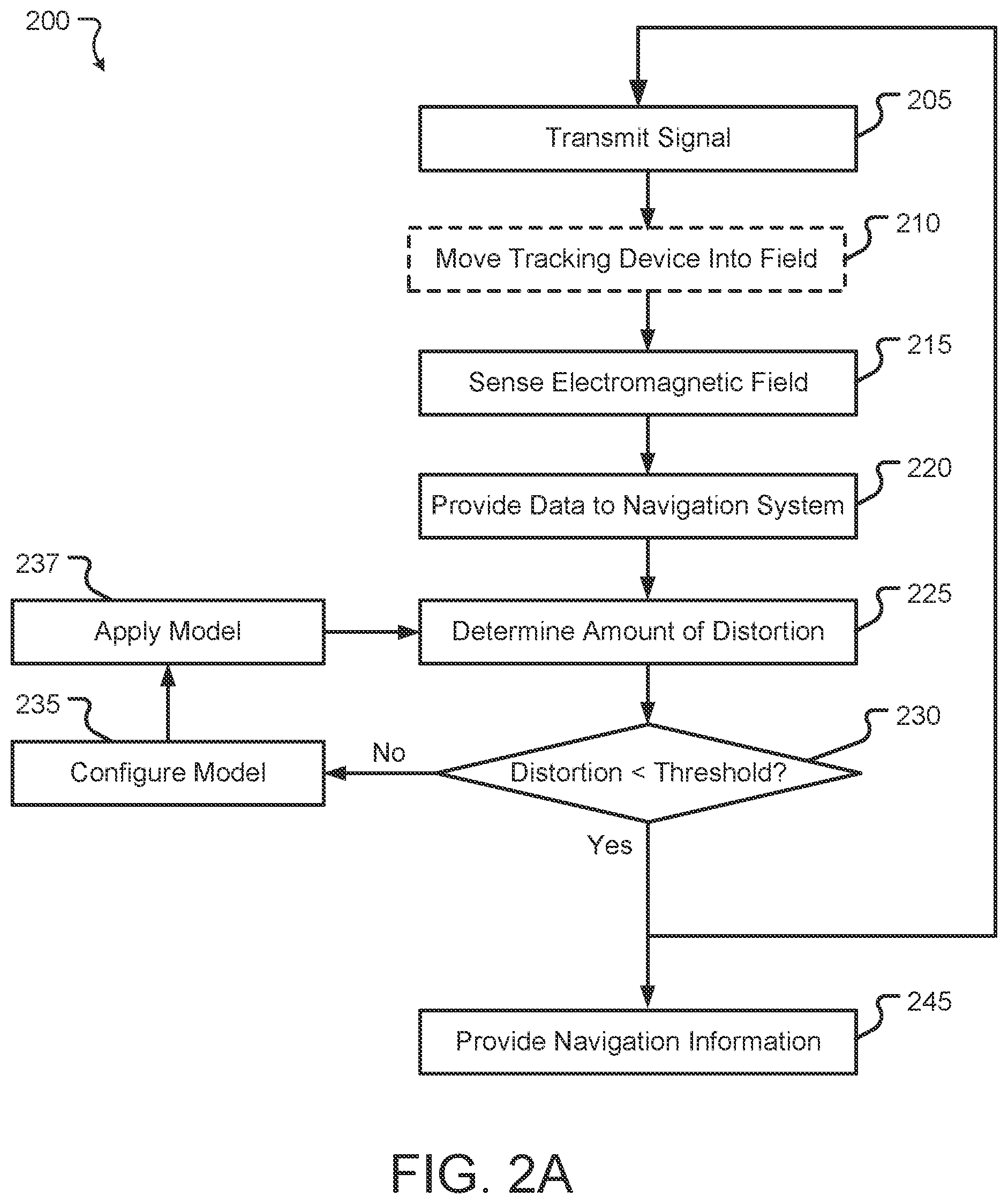 Patent US12310676 Figure 3 – Navigation at ultra low to high frequencies