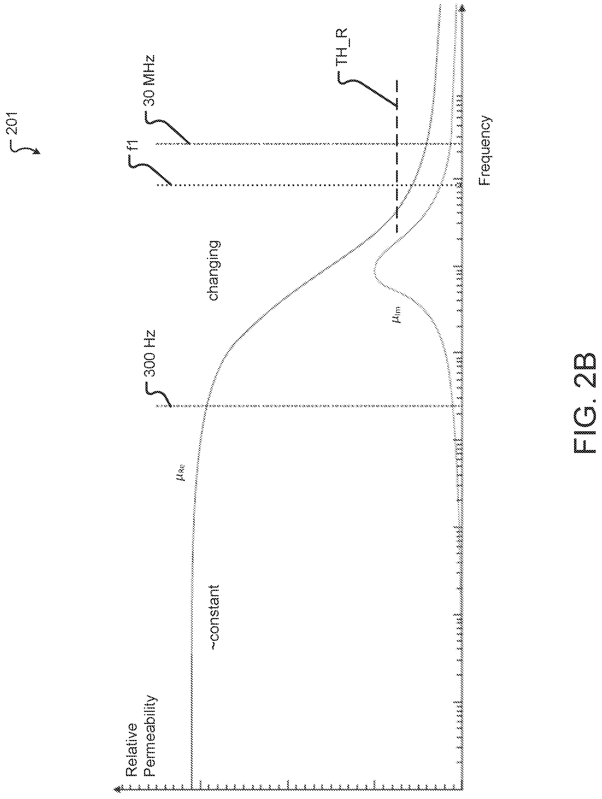Patent US12310676 Figure 4 – Navigation at ultra low to high frequencies