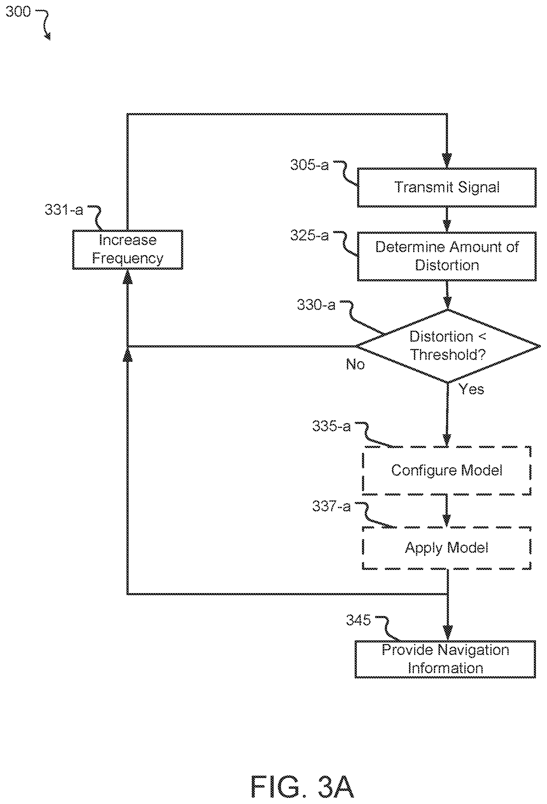 Patent US12310676 Figure 5 – Navigation at ultra low to high frequencies