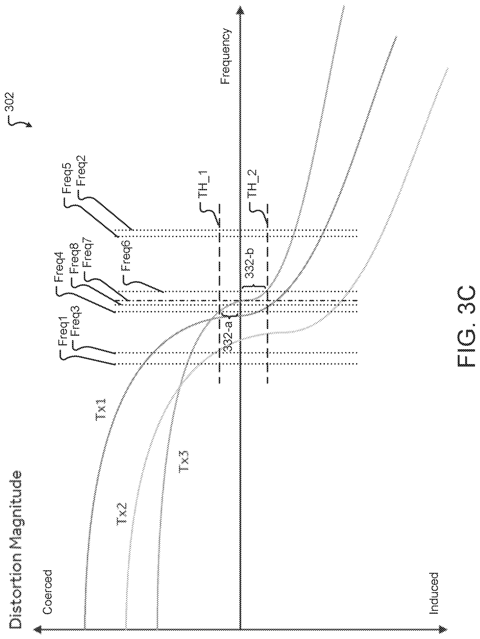 Patent US12310676 Figure 7 – Navigation at ultra low to high frequencies