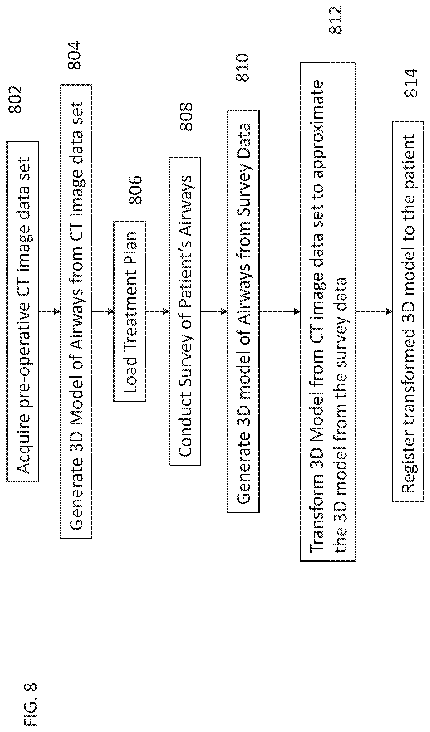 Patent US12310677 Figure 7 – Deformable registration of computer-generated airway models to airway trees