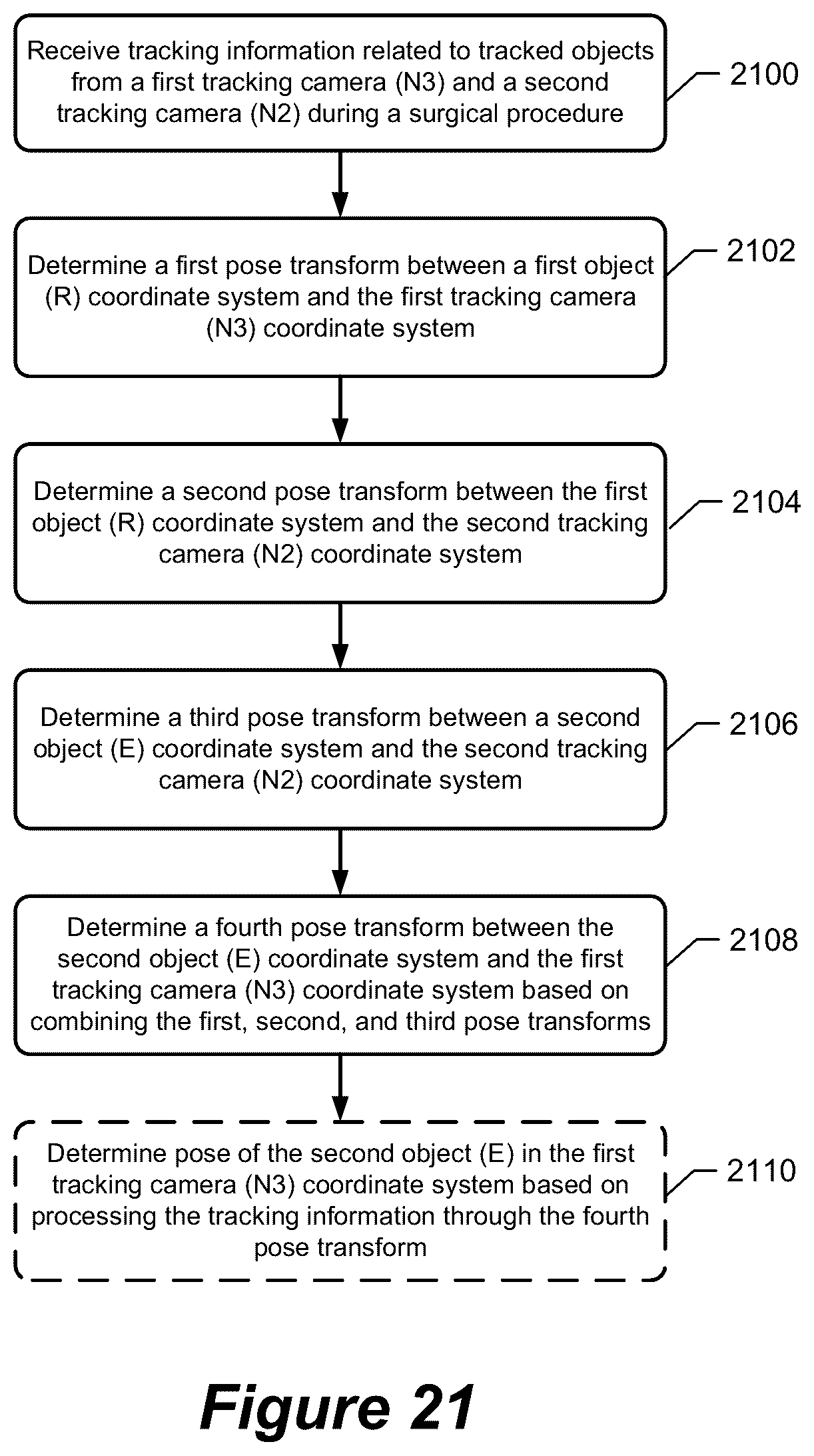 Patent US12310678 Figure 19 – Pose measurement chaining for extended reality surgical navigation in visible and near infrared spectrums