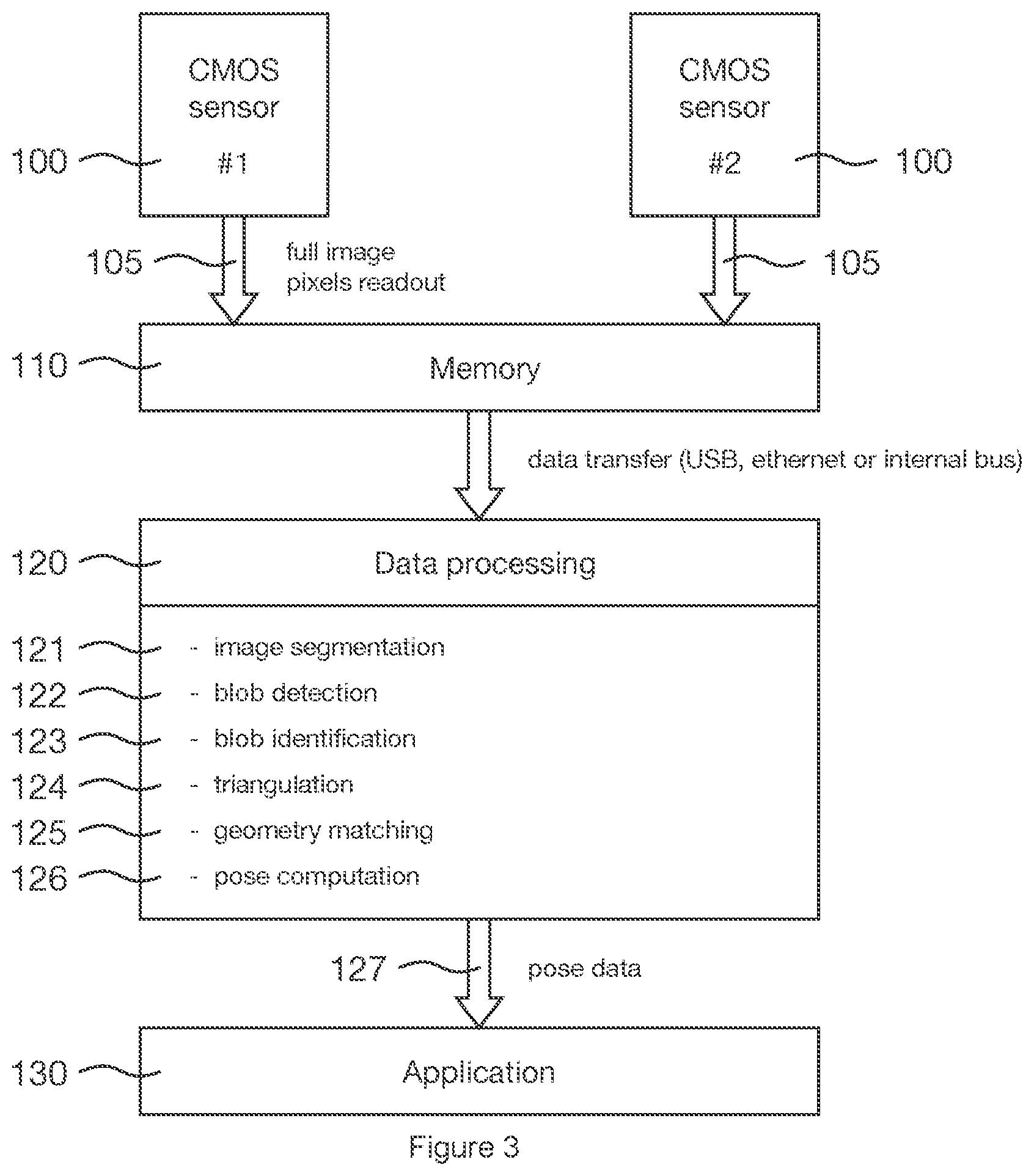 Patent US12310679 Figure 3 – High-speed optical tracking with compression and/or CMOS windowing