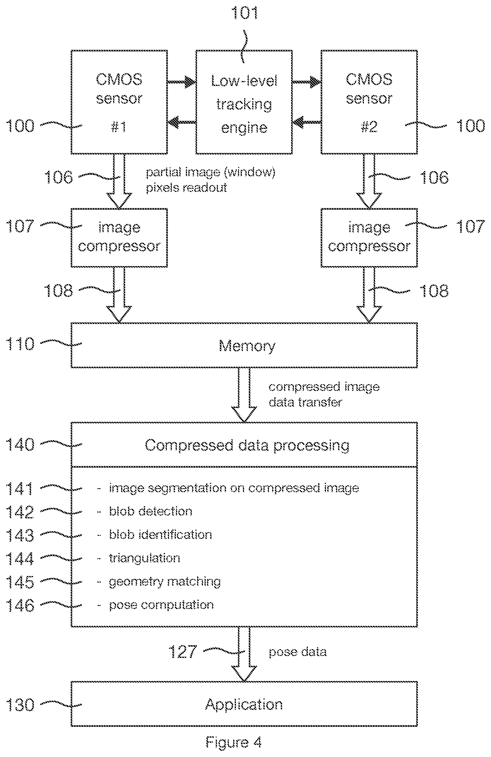 Patent US12310679 Figure 4 – High-speed optical tracking with compression and/or CMOS windowing