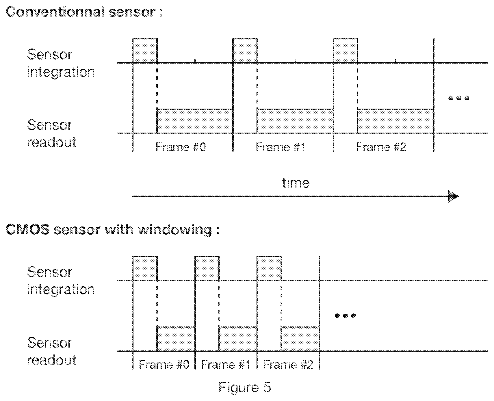Patent US12310679 Figure 5 – High-speed optical tracking with compression and/or CMOS windowing