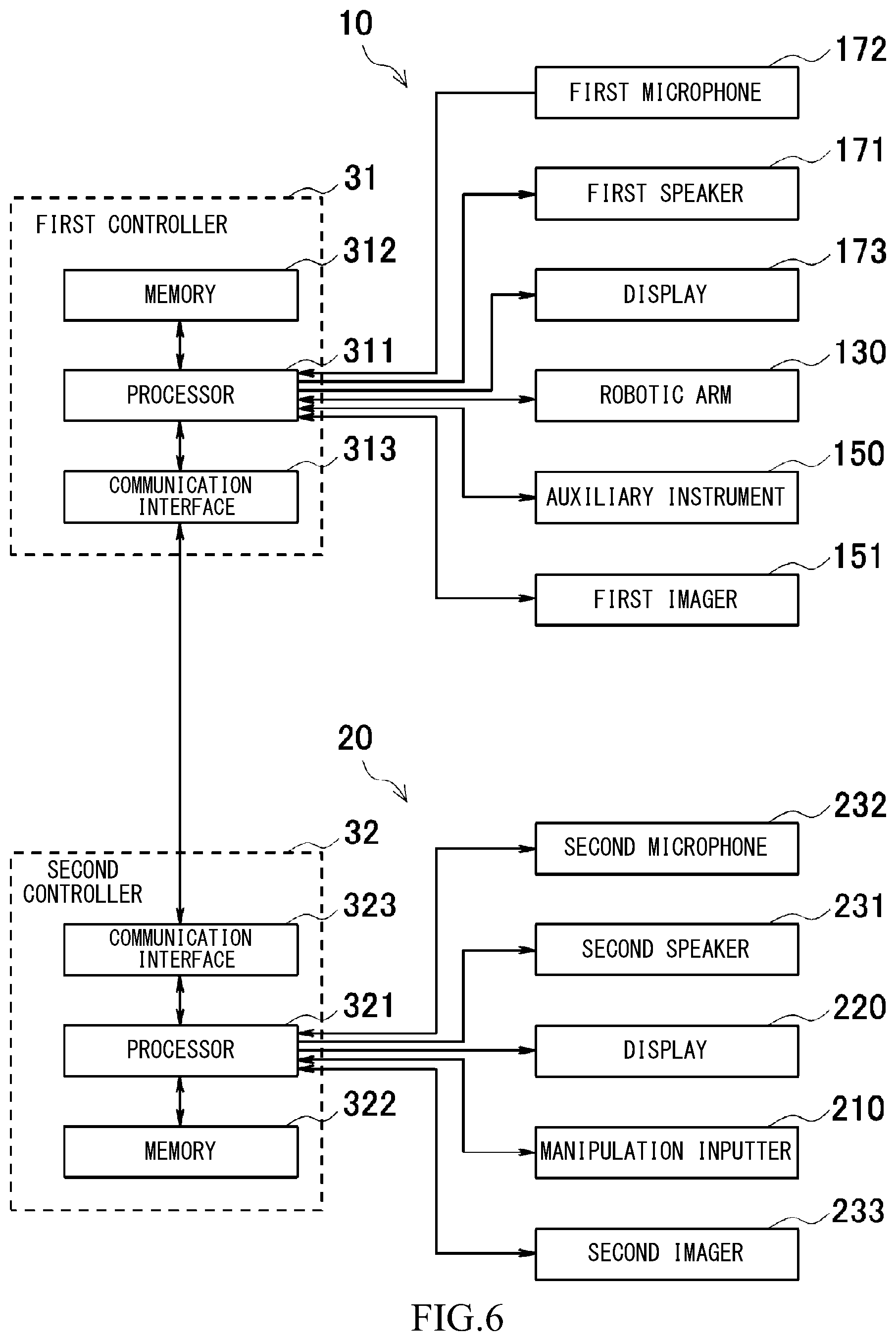 Patent US12310689 Figure 6 – Diagnosis/treatment support robot, diagnosis/treatment support robot system, and diagnosis/treatment support method