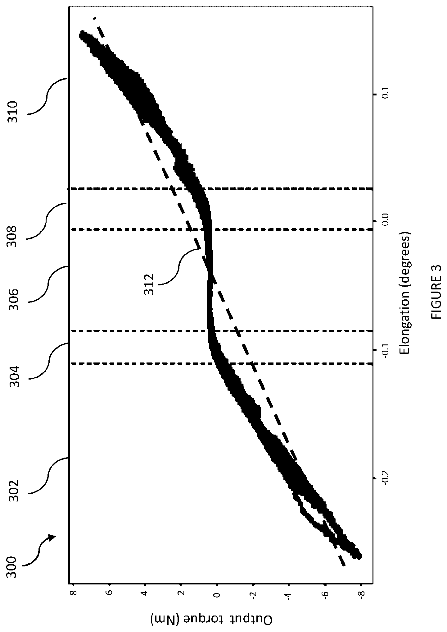 Patent US12310690 Figure 2 – Characterising the performance of a robotic joint