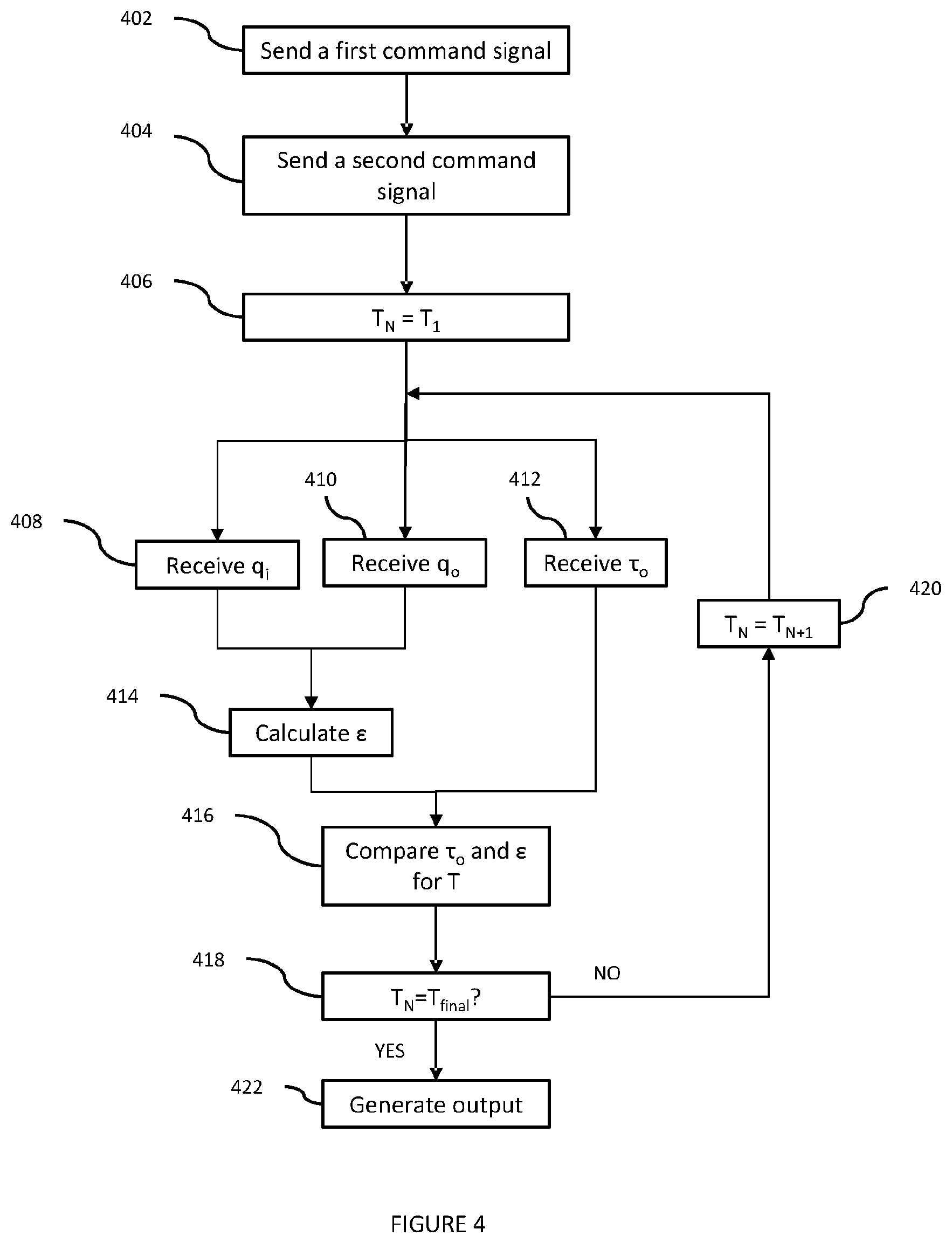 Patent US12310690 Figure 3 – Characterising the performance of a robotic joint