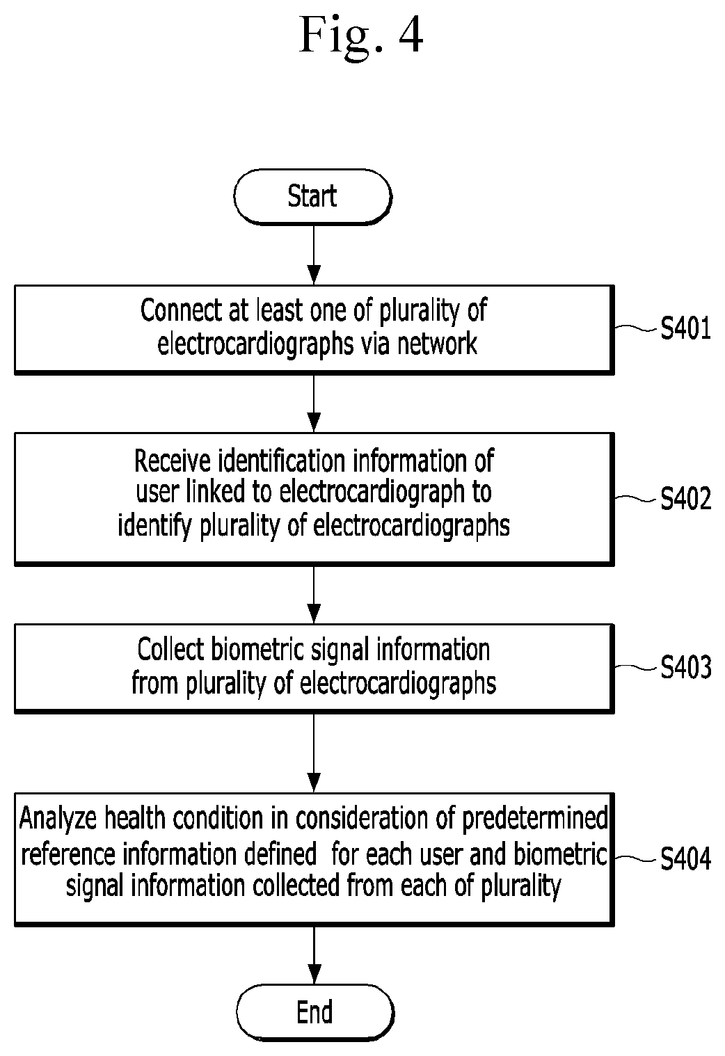 Patent US12310694 Figure 3 – Real-time multi-monitoring apparatus and method using electrocardiograph