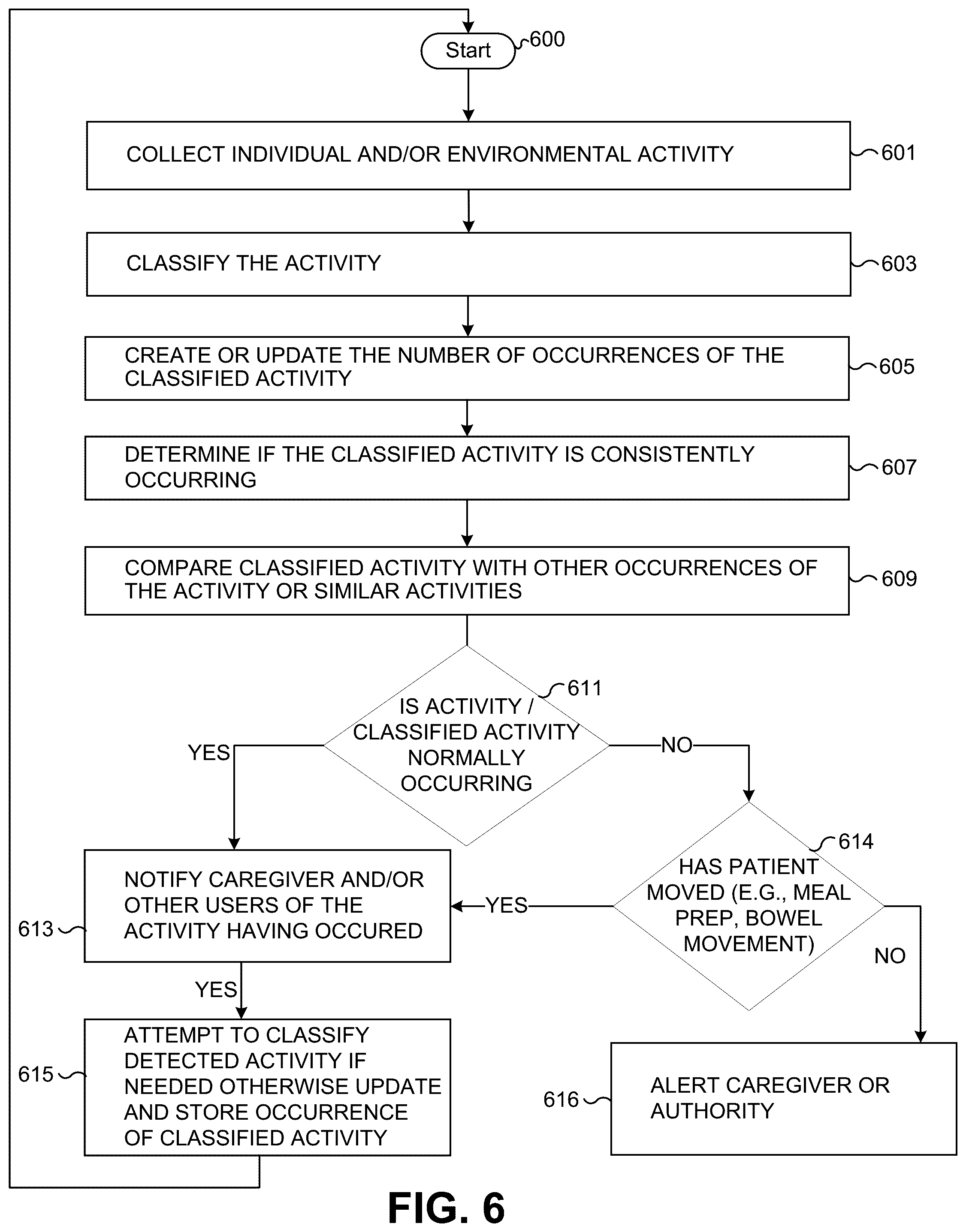Patent US12310696 Figure 6 – Non-intrusive monitoring system