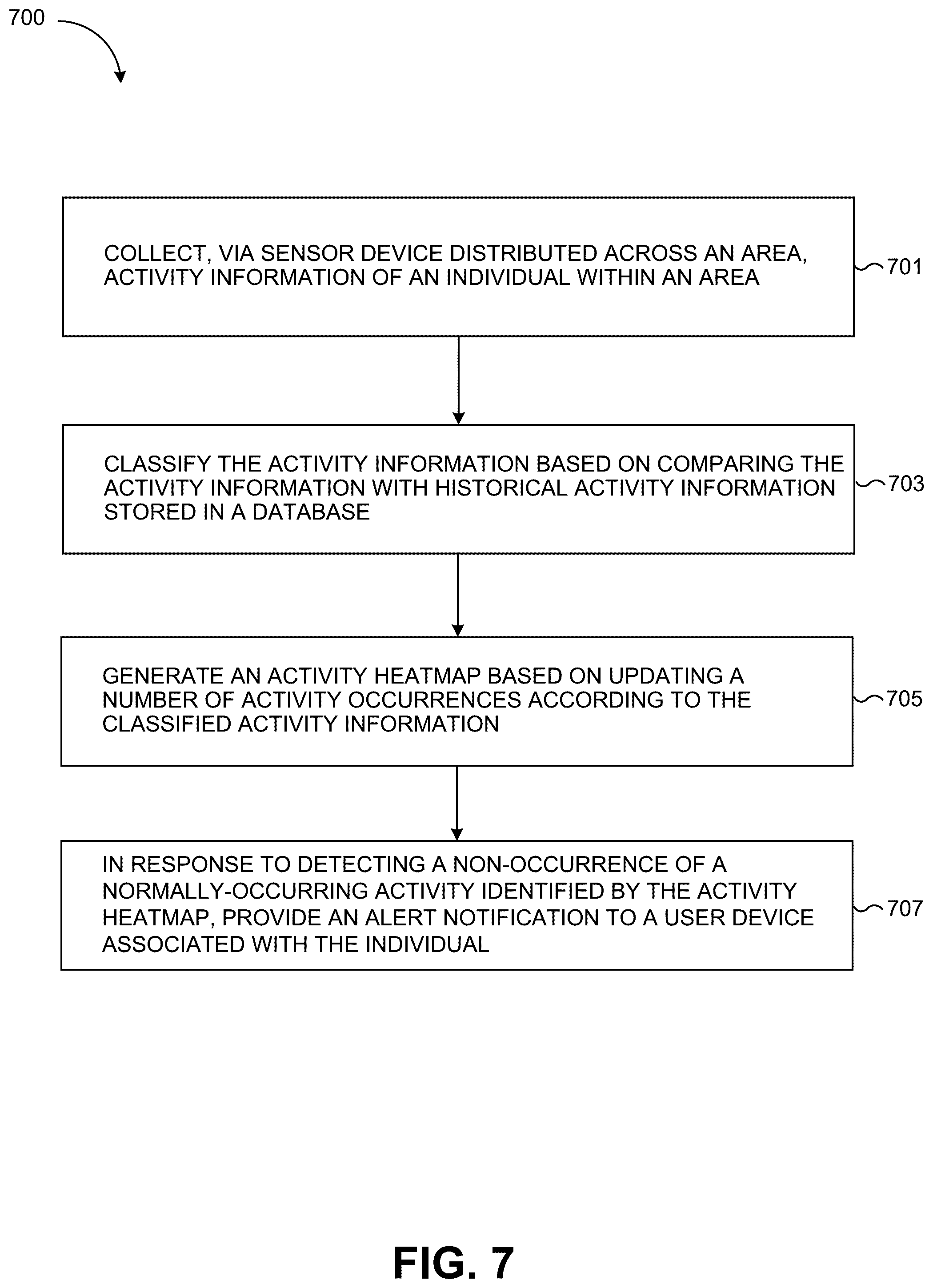 Patent US12310696 Figure 7 – Non-intrusive monitoring system