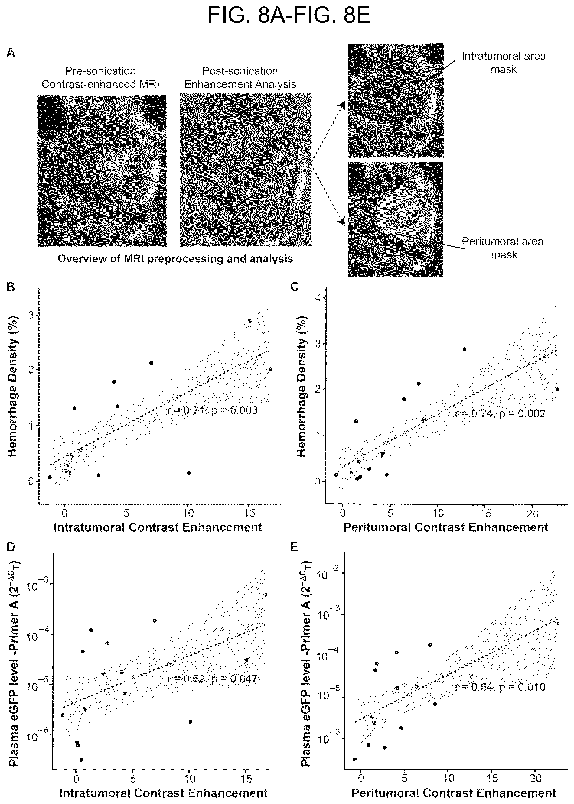 Patent US12310697 Figure 6 – Methods and systems for noninvasive and localized brain liquid biopsy using focused ultrasound