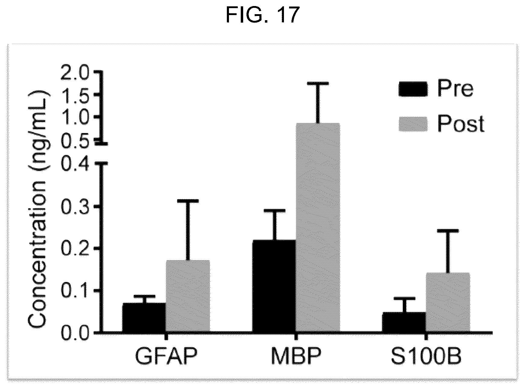 Patent US12310697 Figure 15 – Methods and systems for noninvasive and localized brain liquid biopsy using focused ultrasound