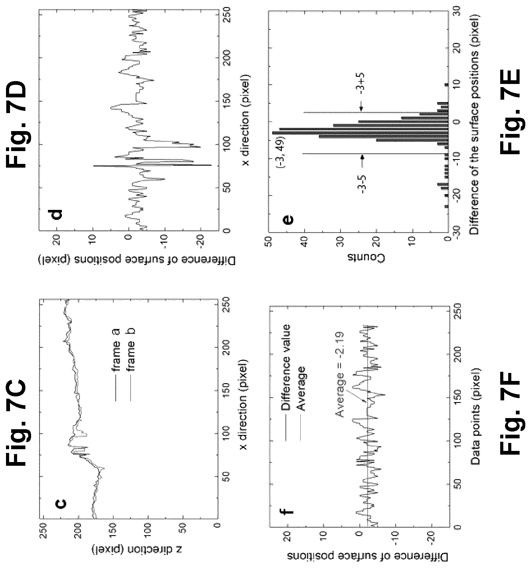 Patent US12310698 Figure 7 – Volumetric multi-modal microscopy methods and systems