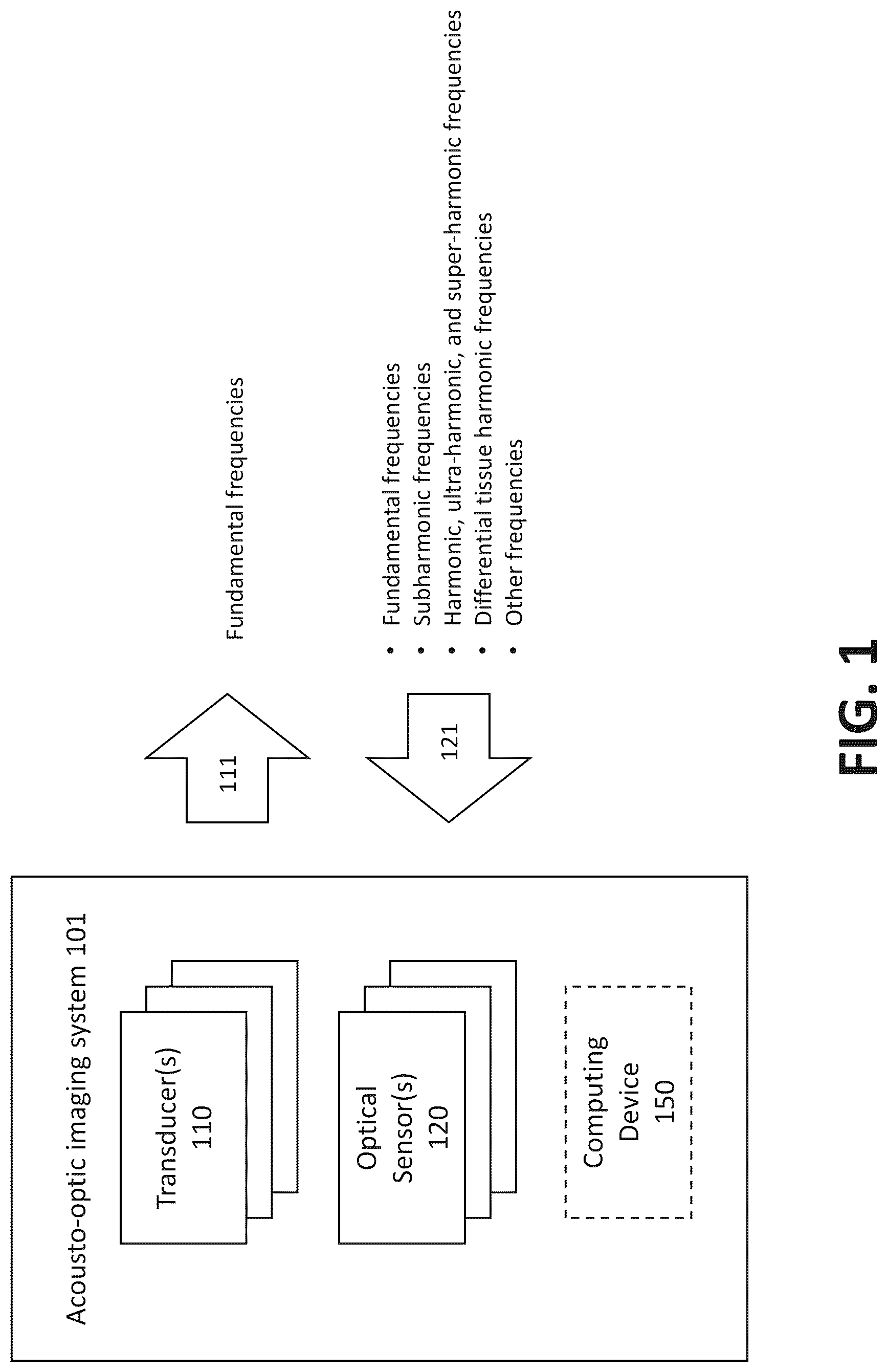 Patent US12310699 Figure 1 – Acousto-optic harmonic imaging with optical sensors