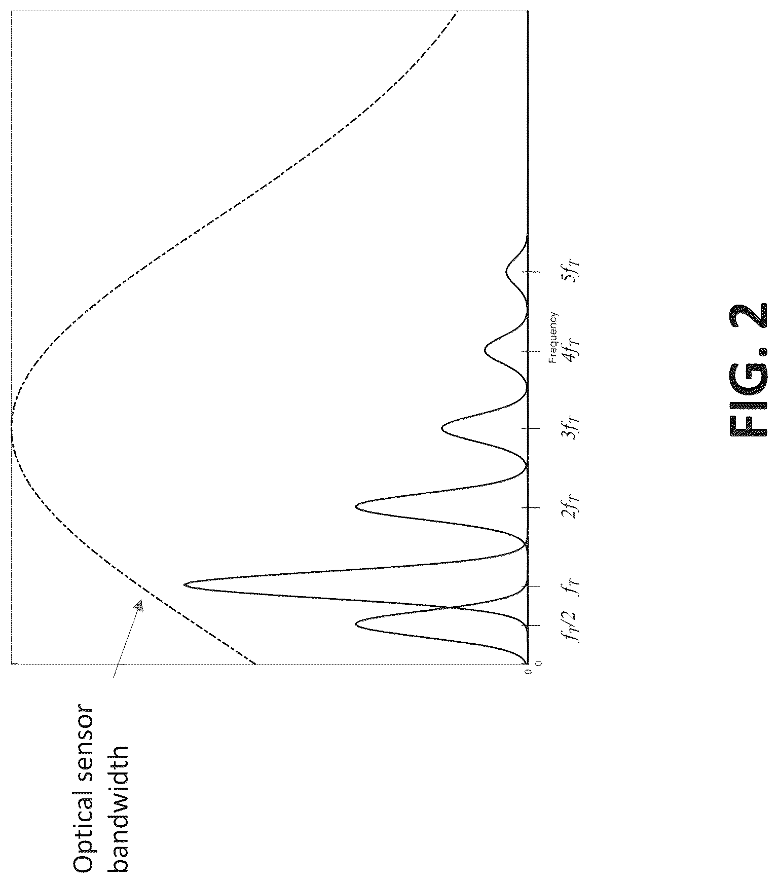 Patent US12310699 Figure 2 – Acousto-optic harmonic imaging with optical sensors