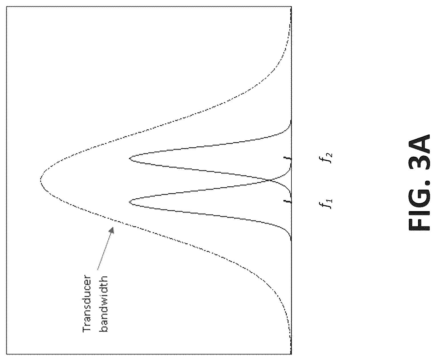 Patent US12310699 Figure 3 – Acousto-optic harmonic imaging with optical sensors